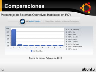 Introduccion a Ubuntu Linux | ODP