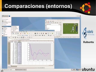 Introduccion a Ubuntu Linux | ODP