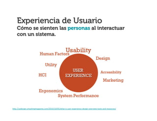 Experiencia de Usuario

Cómo se sienten las personas al interactuar
con un sistema.

h,p://uxdesign.smashingmagazine.com/2010/10/05/what-­‐is-­‐user-­‐experience-­‐design-­‐overview-­‐tools-­‐and-­‐resources/	
  	
  

 