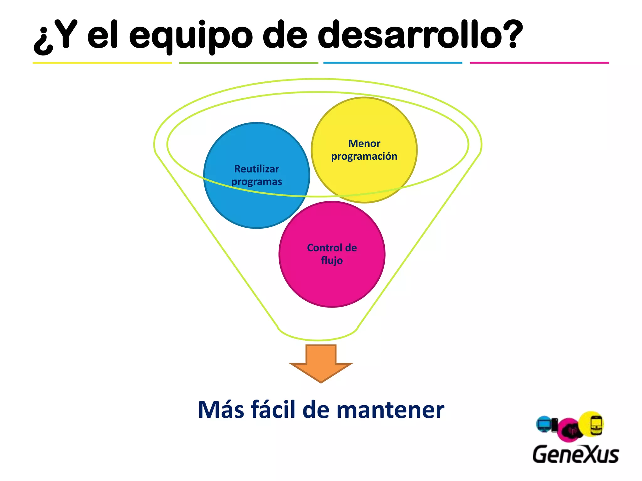 ¿Y el equipo de desarrollo?

                               Menor
                            programación
           Reutilizar
           programas




                        Control de
                          flujo




         Más fácil de mantener
 