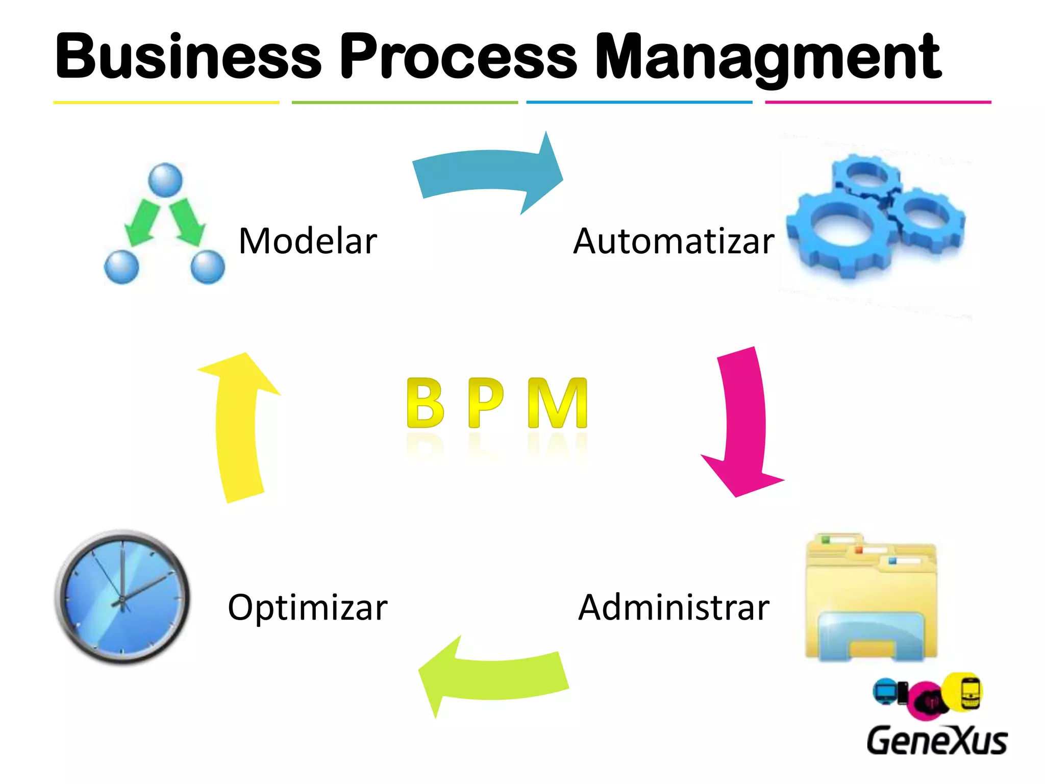 Business Process Managment

     Modelar     Automatizar




     Optimizar   Administrar
 