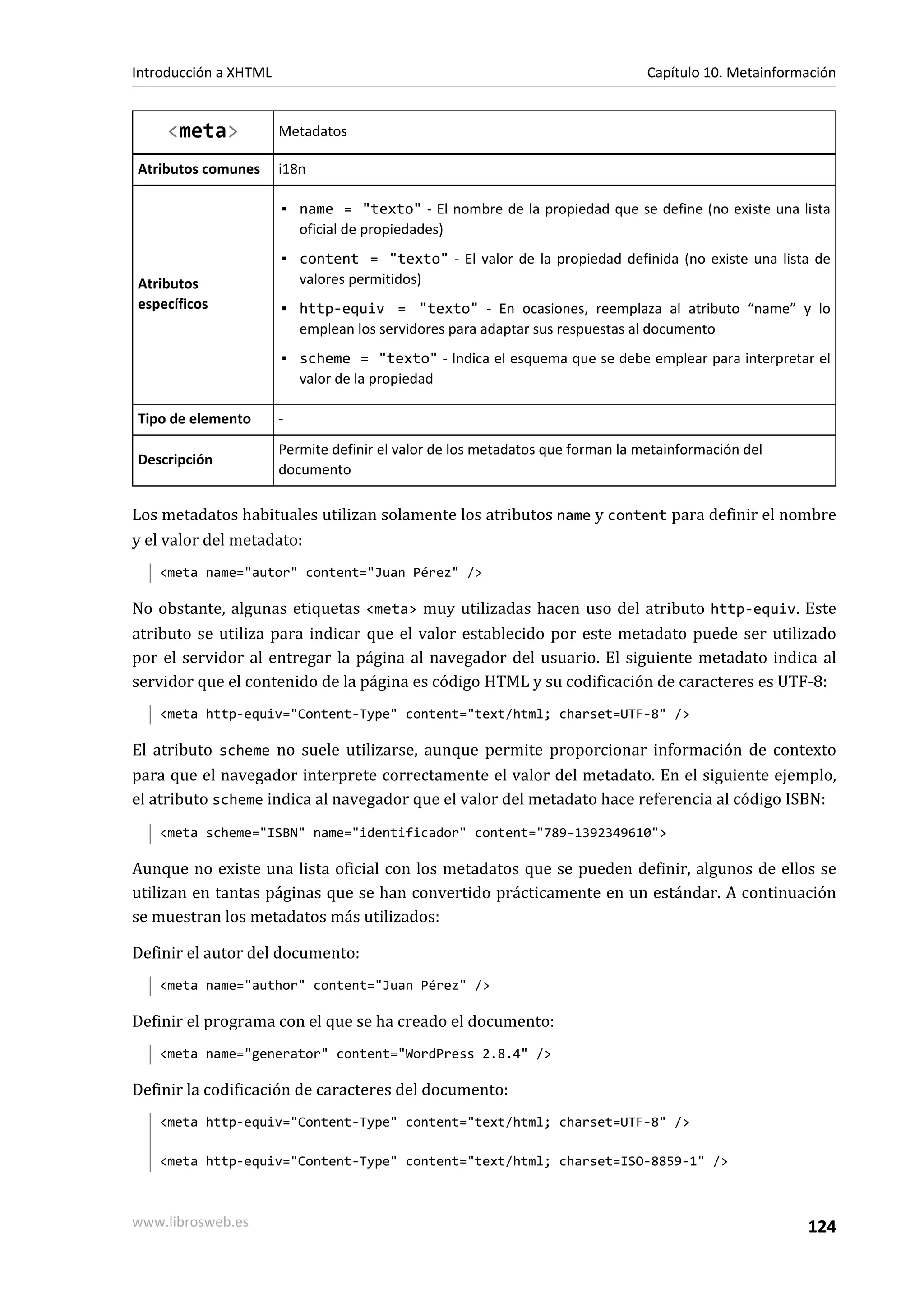 Introducción a XHTML                                                            Capítulo 10. Metainformación


     <meta>            Metadatos

Atributos comunes      i18n

                       ▪ name = "texto" - El nombre de la propiedad que se define (no existe una lista
                         oficial de propiedades)
                       ▪ content = "texto" - El valor de la propiedad definida (no existe una lista de
Atributos                valores permitidos)
específicos            ▪ http-equiv = "texto" - En ocasiones, reemplaza al atributo “name” y lo
                         emplean los servidores para adaptar sus respuestas al documento
                       ▪ scheme = "texto" - Indica el esquema que se debe emplear para interpretar el
                         valor de la propiedad

Tipo de elemento       -
                       Permite definir el valor de los metadatos que forman la metainformación del
Descripción
                       documento

Los metadatos habituales utilizan solamente los atributos name y content para definir el nombre
y el valor del metadato:
   <meta name="autor" content="Juan Pérez" />

No obstante, algunas etiquetas <meta> muy utilizadas hacen uso del atributo http-equiv. Este
atributo se utiliza para indicar que el valor establecido por este metadato puede ser utilizado
por el servidor al entregar la página al navegador del usuario. El siguiente metadato indica al
servidor que el contenido de la página es código HTML y su codificación de caracteres es UTF-8:
   <meta http-equiv="Content-Type" content="text/html; charset=UTF-8" />

El atributo scheme no suele utilizarse, aunque permite proporcionar información de contexto
para que el navegador interprete correctamente el valor del metadato. En el siguiente ejemplo,
el atributo scheme indica al navegador que el valor del metadato hace referencia al código ISBN:
   <meta scheme="ISBN" name="identificador" content="789-1392349610">

Aunque no existe una lista oficial con los metadatos que se pueden definir, algunos de ellos se
utilizan en tantas páginas que se han convertido prácticamente en un estándar. A continuación
se muestran los metadatos más utilizados:

Definir el autor del documento:
   <meta name="author" content="Juan Pérez" />

Definir el programa con el que se ha creado el documento:
   <meta name="generator" content="WordPress 2.8.4" />

Definir la codificación de caracteres del documento:
   <meta http-equiv="Content-Type" content="text/html; charset=UTF-8" />

   <meta http-equiv="Content-Type" content="text/html; charset=ISO-8859-1" />



www.librosweb.es                                                                                       124
 