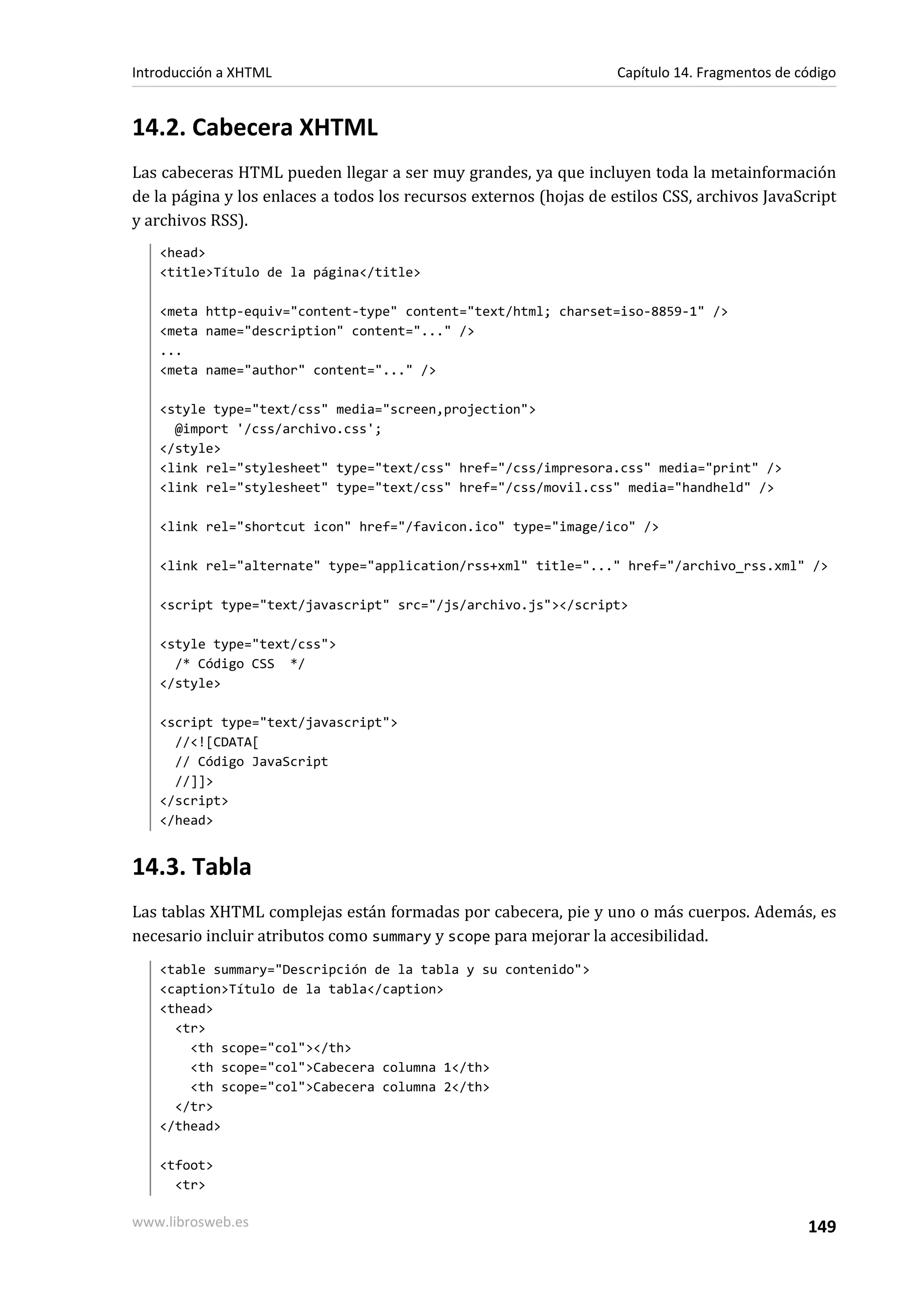 Introducción a XHTML                                                Capítulo 14. Fragmentos de código


14.2. Cabecera XHTML
Las cabeceras HTML pueden llegar a ser muy grandes, ya que incluyen toda la metainformación
de la página y los enlaces a todos los recursos externos (hojas de estilos CSS, archivos JavaScript
y archivos RSS).
   <head>
   <title>Título de la página</title>

   <meta http-equiv="content-type" content="text/html; charset=iso-8859-1" />
   <meta name="description" content="..." />
   ...
   <meta name="author" content="..." />

   <style type="text/css" media="screen,projection">
     @import '/css/archivo.css';
   </style>
   <link rel="stylesheet" type="text/css" href="/css/impresora.css" media="print" />
   <link rel="stylesheet" type="text/css" href="/css/movil.css" media="handheld" />

   <link rel="shortcut icon" href="/favicon.ico" type="image/ico" />

   <link rel="alternate" type="application/rss+xml" title="..." href="/archivo_rss.xml" />

   <script type="text/javascript" src="/js/archivo.js"></script>

   <style type="text/css">
     /* Código CSS */
   </style>

   <script type="text/javascript">
     //<![CDATA[
     // Código JavaScript
     //]]>
   </script>
   </head>


14.3. Tabla
Las tablas XHTML complejas están formadas por cabecera, pie y uno o más cuerpos. Además, es
necesario incluir atributos como summary y scope para mejorar la accesibilidad.
   <table summary="Descripción de la tabla y su contenido">
   <caption>Título de la tabla</caption>
   <thead>
     <tr>
       <th scope="col"></th>
       <th scope="col">Cabecera columna 1</th>
       <th scope="col">Cabecera columna 2</th>
     </tr>
   </thead>

   <tfoot>
     <tr>

www.librosweb.es                                                                                149
 