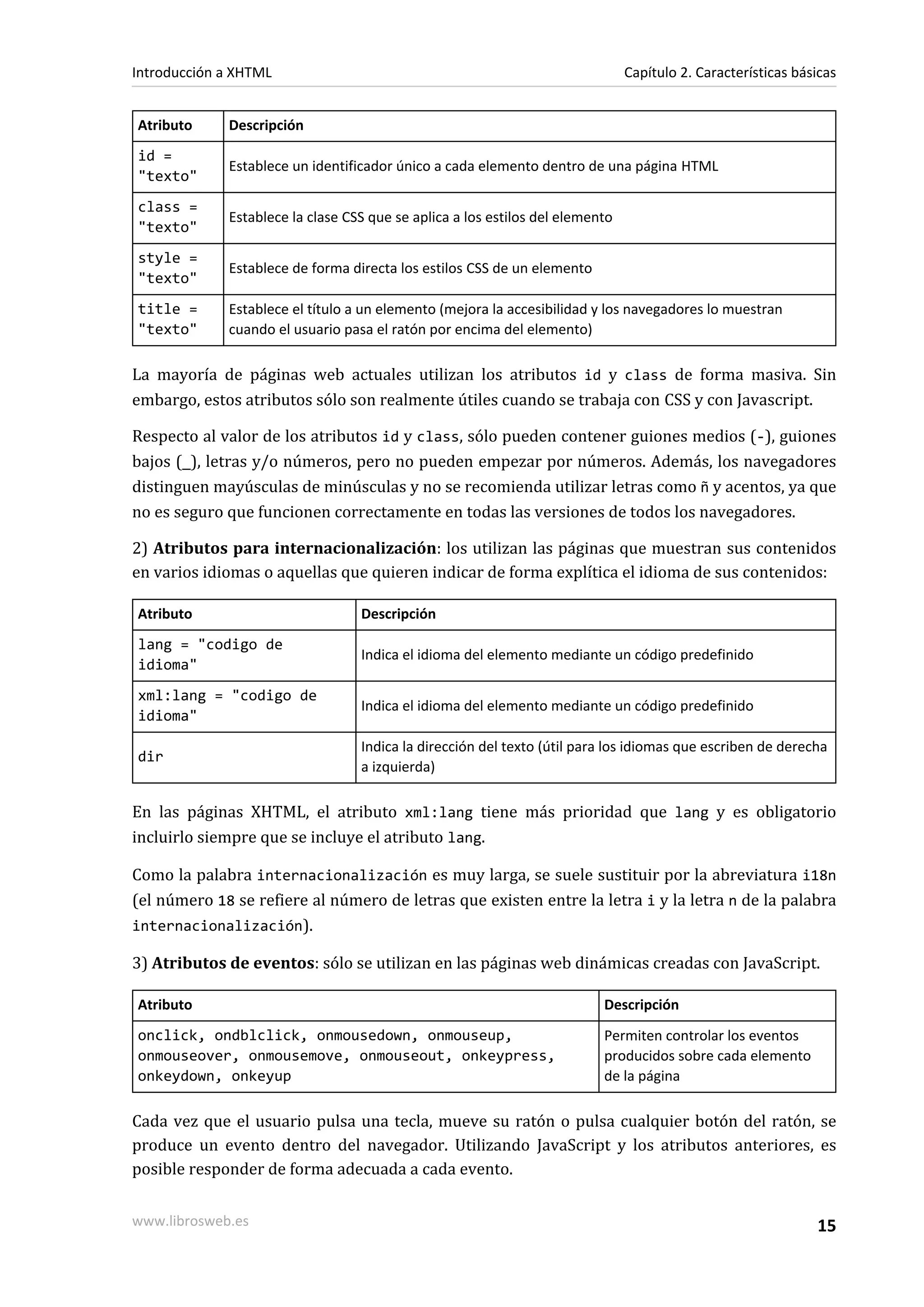Introducción a XHTML                                                           Capítulo 2. Características básicas


Atributo     Descripción
id =
             Establece un identificador único a cada elemento dentro de una página HTML
"texto"
class =
             Establece la clase CSS que se aplica a los estilos del elemento
"texto"
style =
             Establece de forma directa los estilos CSS de un elemento
"texto"
title =      Establece el título a un elemento (mejora la accesibilidad y los navegadores lo muestran
"texto"      cuando el usuario pasa el ratón por encima del elemento)

La mayoría de páginas web actuales utilizan los atributos id y class de forma masiva. Sin
embargo, estos atributos sólo son realmente útiles cuando se trabaja con CSS y con Javascript.

Respecto al valor de los atributos id y class, sólo pueden contener guiones medios (-), guiones
bajos (_), letras y/o números, pero no pueden empezar por números. Además, los navegadores
distinguen mayúsculas de minúsculas y no se recomienda utilizar letras como ñ y acentos, ya que
no es seguro que funcionen correctamente en todas las versiones de todos los navegadores.

2) Atributos para internacionalización: los utilizan las páginas que muestran sus contenidos
en varios idiomas o aquellas que quieren indicar de forma explítica el idioma de sus contenidos:

Atributo                          Descripción
lang = "codigo de
                                  Indica el idioma del elemento mediante un código predefinido
idioma"
xml:lang = "codigo de
                                  Indica el idioma del elemento mediante un código predefinido
idioma"
                                  Indica la dirección del texto (útil para los idiomas que escriben de derecha
dir
                                  a izquierda)

En las páginas XHTML, el atributo xml:lang tiene más prioridad que lang y es obligatorio
incluirlo siempre que se incluye el atributo lang.

Como la palabra internacionalización es muy larga, se suele sustituir por la abreviatura i18n
(el número 18 se refiere al número de letras que existen entre la letra i y la letra n de la palabra
internacionalización).

3) Atributos de eventos: sólo se utilizan en las páginas web dinámicas creadas con JavaScript.

Atributo                                                                  Descripción
onclick, ondblclick, onmousedown, onmouseup,                              Permiten controlar los eventos
onmouseover, onmousemove, onmouseout, onkeypress,                         producidos sobre cada elemento
onkeydown, onkeyup                                                        de la página

Cada vez que el usuario pulsa una tecla, mueve su ratón o pulsa cualquier botón del ratón, se
produce un evento dentro del navegador. Utilizando JavaScript y los atributos anteriores, es
posible responder de forma adecuada a cada evento.


www.librosweb.es                                                                                              15
 
