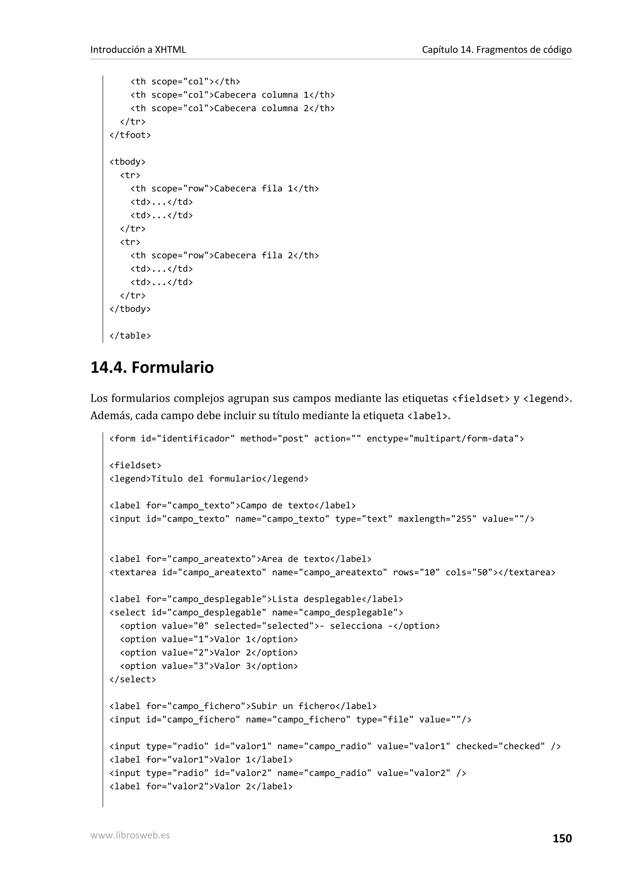 Introducción a XHTML                                            Capítulo 14. Fragmentos de código

       <th scope="col"></th>
       <th scope="col">Cabecera columna 1</th>
       <th scope="col">Cabecera columna 2</th>
     </tr>
   </tfoot>

   <tbody>
     <tr>
       <th scope="row">Cabecera fila 1</th>
       <td>...</td>
       <td>...</td>
     </tr>
     <tr>
       <th scope="row">Cabecera fila 2</th>
       <td>...</td>
       <td>...</td>
     </tr>
   </tbody>

   </table>


14.4. Formulario
Los formularios complejos agrupan sus campos mediante las etiquetas <fieldset> y <legend>.
Además, cada campo debe incluir su título mediante la etiqueta <label>.
   <form id="identificador" method="post" action="" enctype="multipart/form-data">

   <fieldset>
   <legend>Título del formulario</legend>

   <label for="campo_texto">Campo de texto</label>
   <input id="campo_texto" name="campo_texto" type="text" maxlength="255" value=""/>



   <label for="campo_areatexto">Area de texto</label>
   <textarea id="campo_areatexto" name="campo_areatexto" rows="10" cols="50"></textarea>

   <label for="campo_desplegable">Lista desplegable</label>
   <select id="campo_desplegable" name="campo_desplegable">
     <option value="0" selected="selected">- selecciona -</option>
     <option value="1">Valor 1</option>
     <option value="2">Valor 2</option>
     <option value="3">Valor 3</option>
   </select>

   <label for="campo_fichero">Subir un fichero</label>
   <input id="campo_fichero" name="campo_fichero" type="file" value=""/>

   <input   type="radio" id="valor1" name="campo_radio" value="valor1" checked="checked" />
   <label   for="valor1">Valor 1</label>
   <input   type="radio" id="valor2" name="campo_radio" value="valor2" />
   <label   for="valor2">Valor 2</label>




www.librosweb.es                                                                            150
 