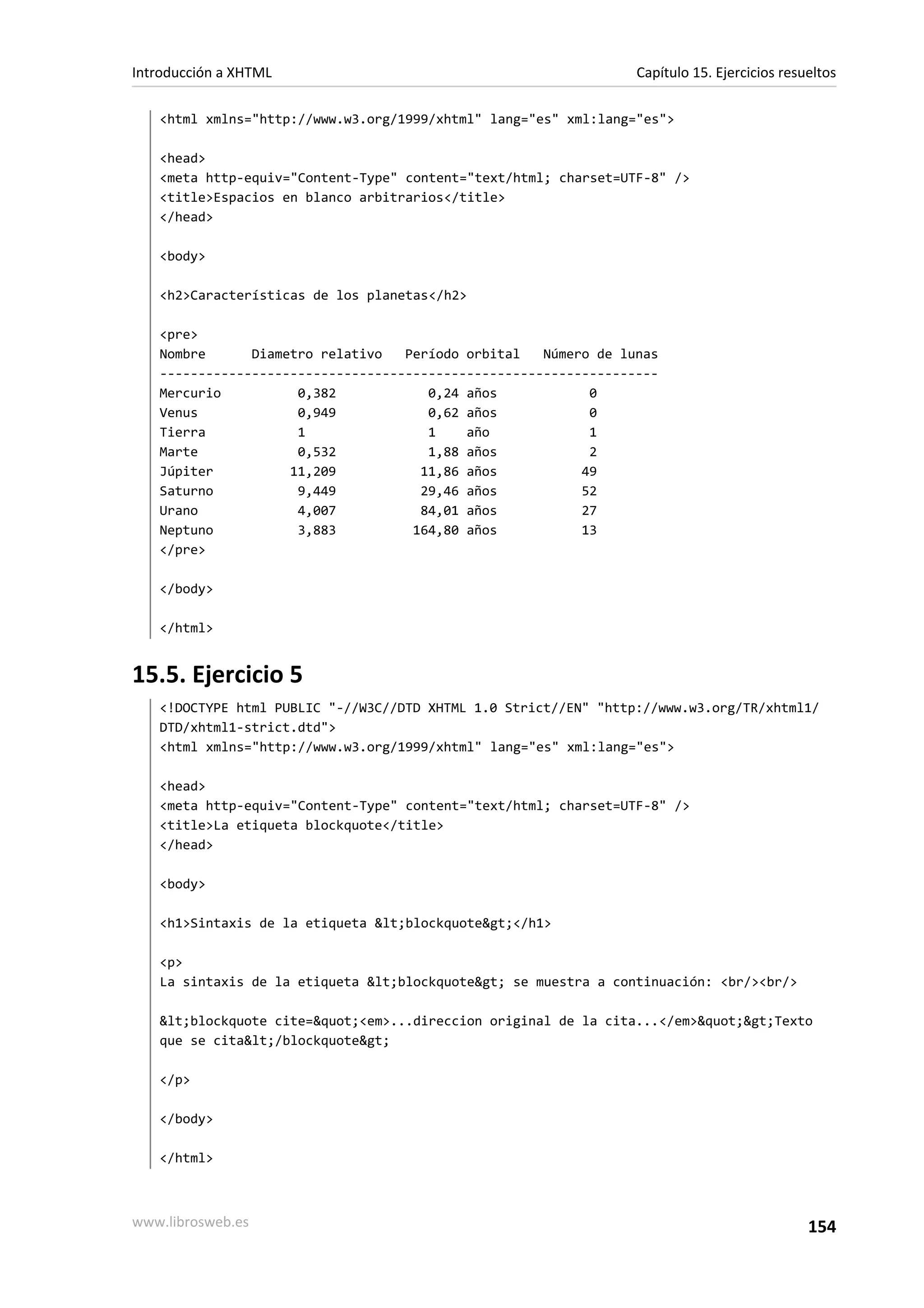 Introducción a XHTML                                             Capítulo 15. Ejercicios resueltos

   <html xmlns="http://www.w3.org/1999/xhtml" lang="es" xml:lang="es">

   <head>
   <meta http-equiv="Content-Type" content="text/html; charset=UTF-8" />
   <title>Espacios en blanco arbitrarios</title>
   </head>

   <body>

   <h2>Características de los planetas</h2>

   <pre>
   Nombre      Diametro relativo   Período orbital   Número de lunas
   -----------------------------------------------------------------
   Mercurio          0,382            0,24 años            0
   Venus             0,949            0,62 años            0
   Tierra            1                1    año             1
   Marte             0,532            1,88 años            2
   Júpiter          11,209           11,86 años           49
   Saturno           9,449           29,46 años           52
   Urano             4,007           84,01 años           27
   Neptuno           3,883          164,80 años           13
   </pre>

   </body>

   </html>


15.5. Ejercicio 5
   <!DOCTYPE html PUBLIC "-//W3C//DTD XHTML 1.0 Strict//EN" "http://www.w3.org/TR/xhtml1/
   DTD/xhtml1-strict.dtd">
   <html xmlns="http://www.w3.org/1999/xhtml" lang="es" xml:lang="es">

   <head>
   <meta http-equiv="Content-Type" content="text/html; charset=UTF-8" />
   <title>La etiqueta blockquote</title>
   </head>

   <body>

   <h1>Sintaxis de la etiqueta &lt;blockquote&gt;</h1>

   <p>
   La sintaxis de la etiqueta &lt;blockquote&gt; se muestra a continuación: <br/><br/>

   &lt;blockquote cite=&quot;<em>...direccion original de la cita...</em>&quot;&gt;Texto
   que se cita&lt;/blockquote&gt;

   </p>

   </body>

   </html>



www.librosweb.es                                                                             154
 
