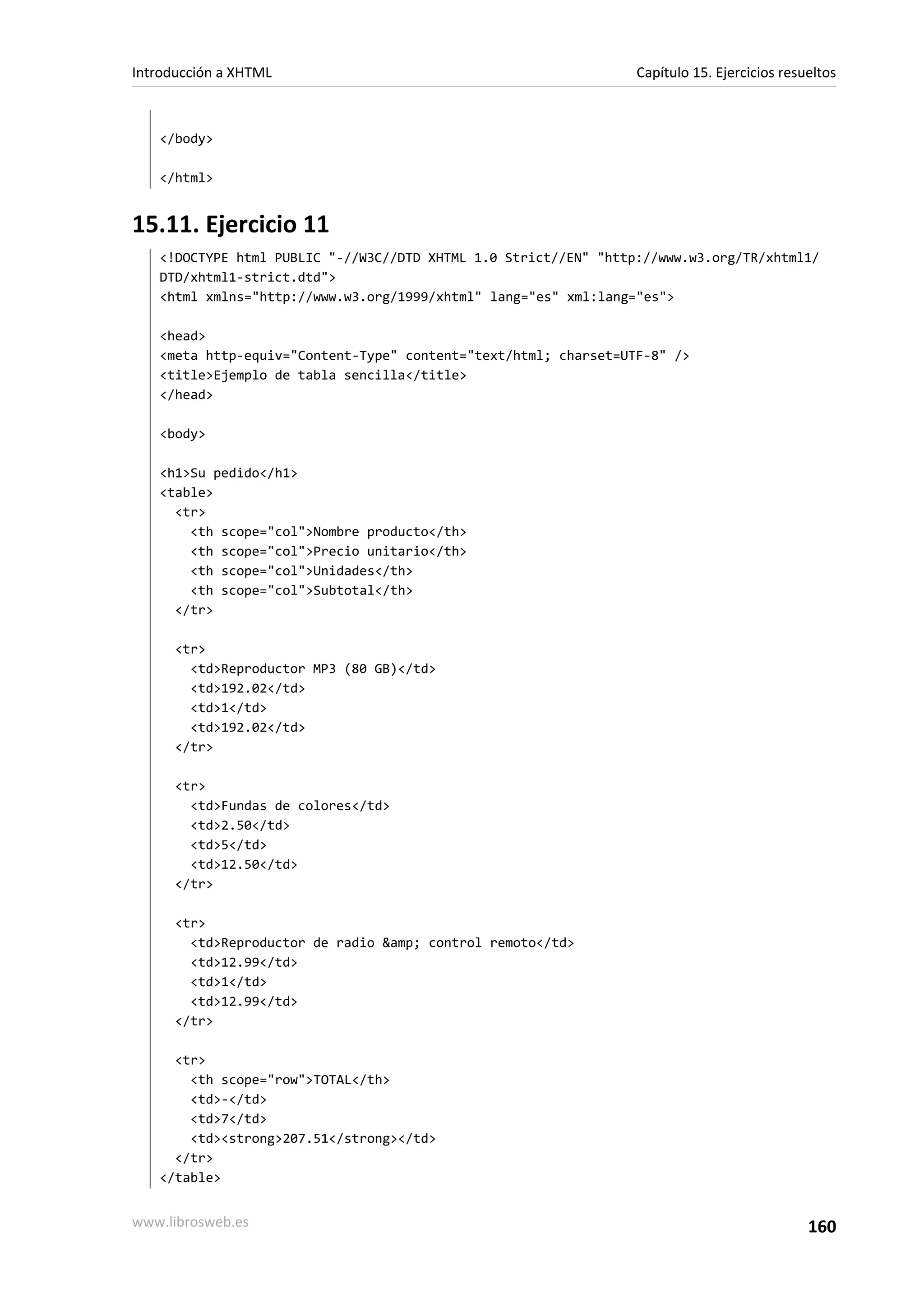 Introducción a XHTML                                             Capítulo 15. Ejercicios resueltos



   </body>

   </html>


15.11. Ejercicio 11
   <!DOCTYPE html PUBLIC "-//W3C//DTD XHTML 1.0 Strict//EN" "http://www.w3.org/TR/xhtml1/
   DTD/xhtml1-strict.dtd">
   <html xmlns="http://www.w3.org/1999/xhtml" lang="es" xml:lang="es">

   <head>
   <meta http-equiv="Content-Type" content="text/html; charset=UTF-8" />
   <title>Ejemplo de tabla sencilla</title>
   </head>

   <body>

   <h1>Su pedido</h1>
   <table>
     <tr>
       <th scope="col">Nombre producto</th>
       <th scope="col">Precio unitario</th>
       <th scope="col">Unidades</th>
       <th scope="col">Subtotal</th>
     </tr>

      <tr>
        <td>Reproductor MP3 (80 GB)</td>
        <td>192.02</td>
        <td>1</td>
        <td>192.02</td>
      </tr>

      <tr>
        <td>Fundas de colores</td>
        <td>2.50</td>
        <td>5</td>
        <td>12.50</td>
      </tr>

      <tr>
        <td>Reproductor de radio &amp; control remoto</td>
        <td>12.99</td>
        <td>1</td>
        <td>12.99</td>
      </tr>

     <tr>
       <th scope="row">TOTAL</th>
       <td>-</td>
       <td>7</td>
       <td><strong>207.51</strong></td>
     </tr>
   </table>


www.librosweb.es                                                                             160
 