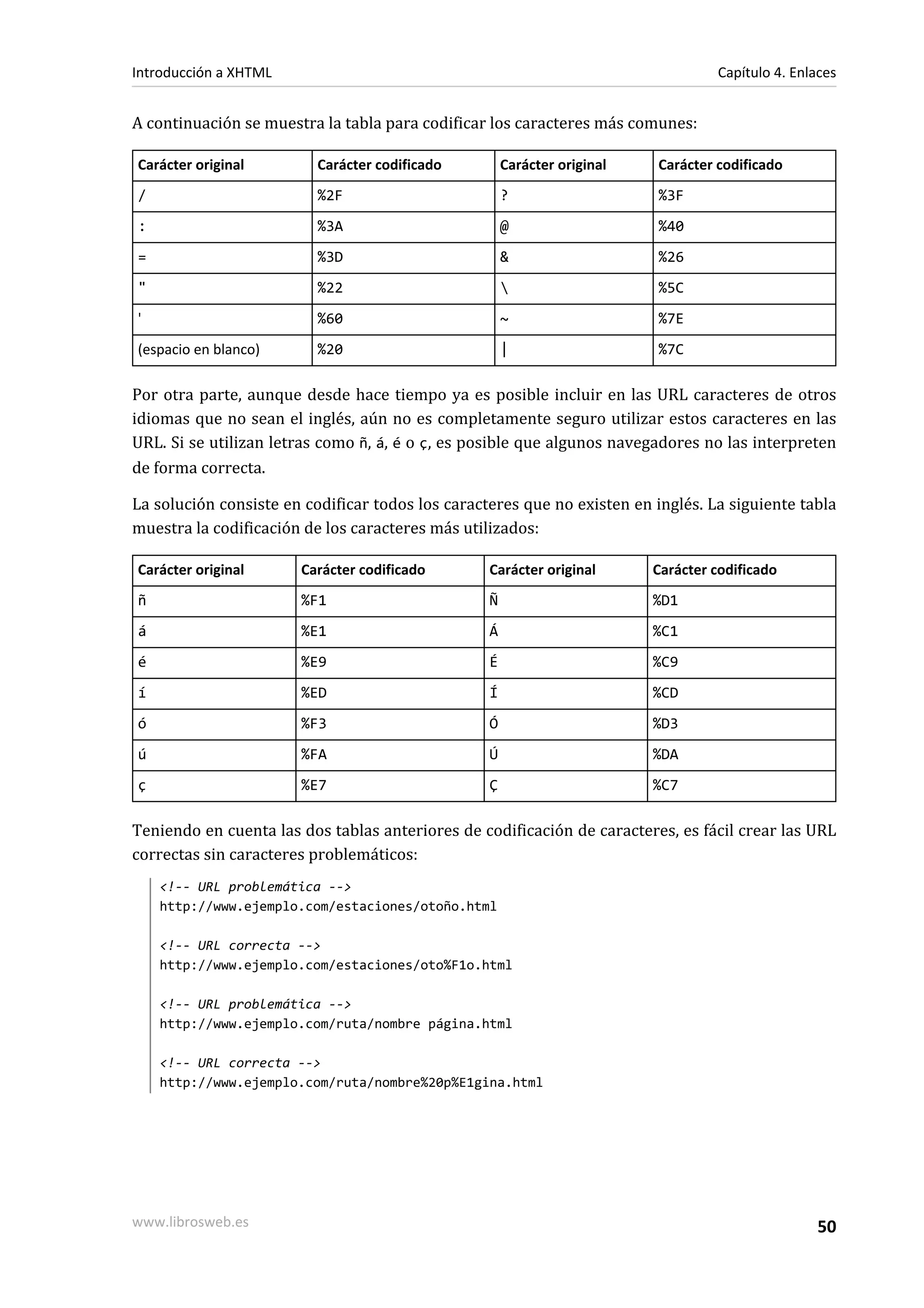 Introducción a XHTML                                                               Capítulo 4. Enlaces


A continuación se muestra la tabla para codificar los caracteres más comunes:

Carácter original         Carácter codificado         Carácter original   Carácter codificado
/                         %2F                         ?                   %3F
:                         %3A                         @                   %40
=                         %3D                         &                   %26
"                         %22                                            %5C
'                         %60                         ~                   %7E
(espacio en blanco)       %20                         |                   %7C

Por otra parte, aunque desde hace tiempo ya es posible incluir en las URL caracteres de otros
idiomas que no sean el inglés, aún no es completamente seguro utilizar estos caracteres en las
URL. Si se utilizan letras como ñ, á, é o ç, es posible que algunos navegadores no las interpreten
de forma correcta.

La solución consiste en codificar todos los caracteres que no existen en inglés. La siguiente tabla
muestra la codificación de los caracteres más utilizados:

Carácter original      Carácter codificado        Carácter original       Carácter codificado
ñ                      %F1                        Ñ                       %D1
á                      %E1                        Á                       %C1
é                      %E9                        É                       %C9
í                      %ED                        Í                       %CD
ó                      %F3                        Ó                       %D3
ú                      %FA                        Ú                       %DA
ç                      %E7                        Ç                       %C7

Teniendo en cuenta las dos tablas anteriores de codificación de caracteres, es fácil crear las URL
correctas sin caracteres problemáticos:
    <!-- URL problemática -->
    http://www.ejemplo.com/estaciones/otoño.html

    <!-- URL correcta -->
    http://www.ejemplo.com/estaciones/oto%F1o.html

    <!-- URL problemática -->
    http://www.ejemplo.com/ruta/nombre página.html

    <!-- URL correcta -->
    http://www.ejemplo.com/ruta/nombre%20p%E1gina.html




www.librosweb.es                                                                                  50
 