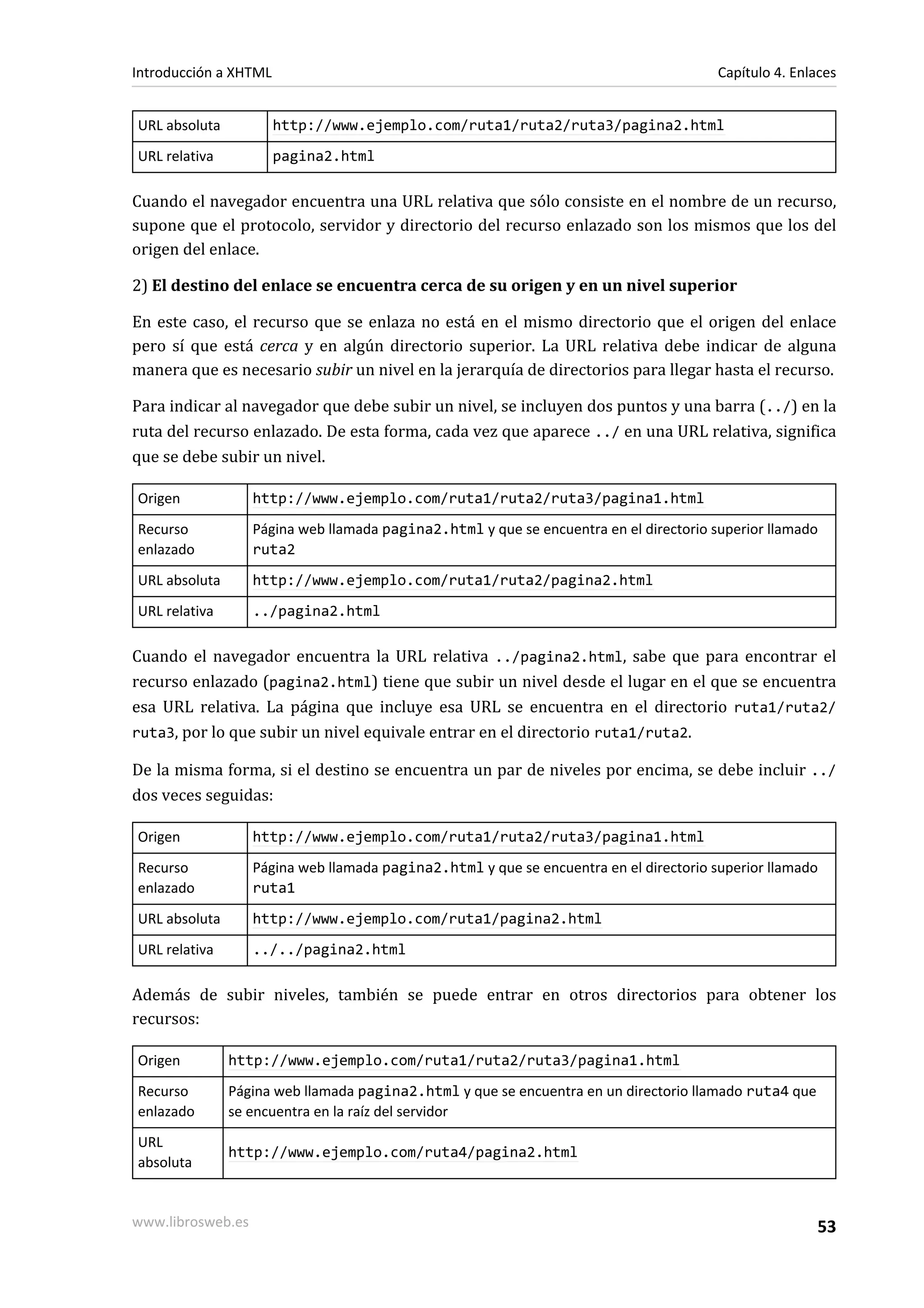 Introducción a XHTML                                                                    Capítulo 4. Enlaces


URL absoluta           http://www.ejemplo.com/ruta1/ruta2/ruta3/pagina2.html
URL relativa           pagina2.html

Cuando el navegador encuentra una URL relativa que sólo consiste en el nombre de un recurso,
supone que el protocolo, servidor y directorio del recurso enlazado son los mismos que los del
origen del enlace.

2) El destino del enlace se encuentra cerca de su origen y en un nivel superior

En este caso, el recurso que se enlaza no está en el mismo directorio que el origen del enlace
pero sí que está cerca y en algún directorio superior. La URL relativa debe indicar de alguna
manera que es necesario subir un nivel en la jerarquía de directorios para llegar hasta el recurso.

Para indicar al navegador que debe subir un nivel, se incluyen dos puntos y una barra (../) en la
ruta del recurso enlazado. De esta forma, cada vez que aparece ../ en una URL relativa, significa
que se debe subir un nivel.

Origen             http://www.ejemplo.com/ruta1/ruta2/ruta3/pagina1.html
Recurso            Página web llamada pagina2.html y que se encuentra en el directorio superior llamado
enlazado           ruta2
URL absoluta       http://www.ejemplo.com/ruta1/ruta2/pagina2.html
URL relativa       ../pagina2.html

Cuando el navegador encuentra la URL relativa ../pagina2.html, sabe que para encontrar el
recurso enlazado (pagina2.html) tiene que subir un nivel desde el lugar en el que se encuentra
esa URL relativa. La página que incluye esa URL se encuentra en el directorio ruta1/ruta2/
ruta3, por lo que subir un nivel equivale entrar en el directorio ruta1/ruta2.

De la misma forma, si el destino se encuentra un par de niveles por encima, se debe incluir ../
dos veces seguidas:

Origen             http://www.ejemplo.com/ruta1/ruta2/ruta3/pagina1.html
Recurso            Página web llamada pagina2.html y que se encuentra en el directorio superior llamado
enlazado           ruta1
URL absoluta       http://www.ejemplo.com/ruta1/pagina2.html
URL relativa       ../../pagina2.html

Además de subir niveles, también se puede entrar en otros directorios para obtener los
recursos:

Origen         http://www.ejemplo.com/ruta1/ruta2/ruta3/pagina1.html
Recurso        Página web llamada pagina2.html y que se encuentra en un directorio llamado ruta4 que
enlazado       se encuentra en la raíz del servidor
URL
               http://www.ejemplo.com/ruta4/pagina2.html
absoluta


www.librosweb.es                                                                                       53
 