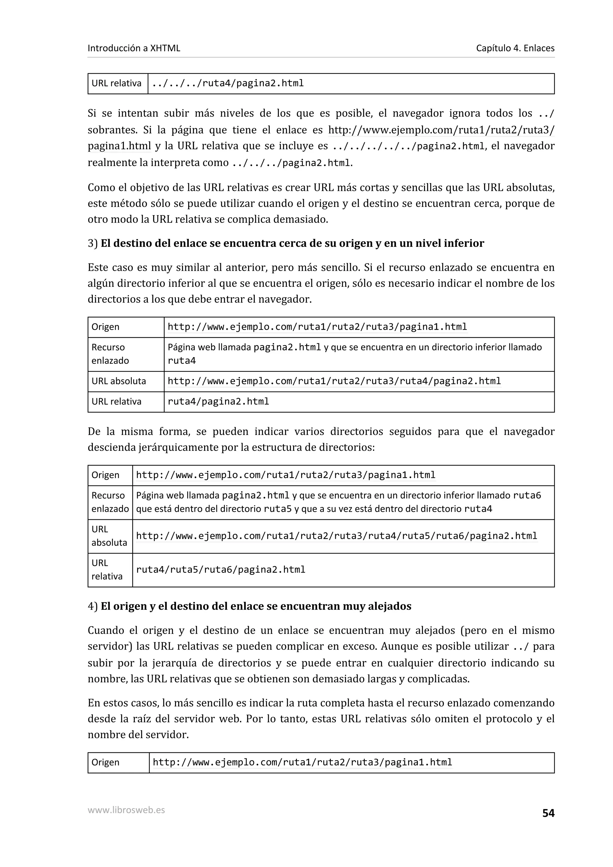Introducción a XHTML                                                                    Capítulo 4. Enlaces


URL relativa ../../../ruta4/pagina2.html

Si se intentan subir más niveles de los que es posible, el navegador ignora todos los ../
sobrantes. Si la página que tiene el enlace es http://www.ejemplo.com/ruta1/ruta2/ruta3/
pagina1.html y la URL relativa que se incluye es ../../../../../pagina2.html, el navegador
realmente la interpreta como ../../../pagina2.html.

Como el objetivo de las URL relativas es crear URL más cortas y sencillas que las URL absolutas,
este método sólo se puede utilizar cuando el origen y el destino se encuentran cerca, porque de
otro modo la URL relativa se complica demasiado.

3) El destino del enlace se encuentra cerca de su origen y en un nivel inferior

Este caso es muy similar al anterior, pero más sencillo. Si el recurso enlazado se encuentra en
algún directorio inferior al que se encuentra el origen, sólo es necesario indicar el nombre de los
directorios a los que debe entrar el navegador.

Origen             http://www.ejemplo.com/ruta1/ruta2/ruta3/pagina1.html
Recurso            Página web llamada pagina2.html y que se encuentra en un directorio inferior llamado
enlazado           ruta4
URL absoluta       http://www.ejemplo.com/ruta1/ruta2/ruta3/ruta4/pagina2.html
URL relativa       ruta4/pagina2.html

De la misma forma, se pueden indicar varios directorios seguidos para que el navegador
descienda jerárquicamente por la estructura de directorios:

Origen     http://www.ejemplo.com/ruta1/ruta2/ruta3/pagina1.html
Recurso Página web llamada pagina2.html y que se encuentra en un directorio inferior llamado ruta6
enlazado que está dentro del directorio ruta5 y que a su vez está dentro del directorio ruta4
URL
         http://www.ejemplo.com/ruta1/ruta2/ruta3/ruta4/ruta5/ruta6/pagina2.html
absoluta
URL
           ruta4/ruta5/ruta6/pagina2.html
relativa

4) El origen y el destino del enlace se encuentran muy alejados

Cuando el origen y el destino de un enlace se encuentran muy alejados (pero en el mismo
servidor) las URL relativas se pueden complicar en exceso. Aunque es posible utilizar ../ para
subir por la jerarquía de directorios y se puede entrar en cualquier directorio indicando su
nombre, las URL relativas que se obtienen son demasiado largas y complicadas.

En estos casos, lo más sencillo es indicar la ruta completa hasta el recurso enlazado comenzando
desde la raíz del servidor web. Por lo tanto, estas URL relativas sólo omiten el protocolo y el
nombre del servidor.

Origen         http://www.ejemplo.com/ruta1/ruta2/ruta3/pagina1.html



www.librosweb.es                                                                                          54
 