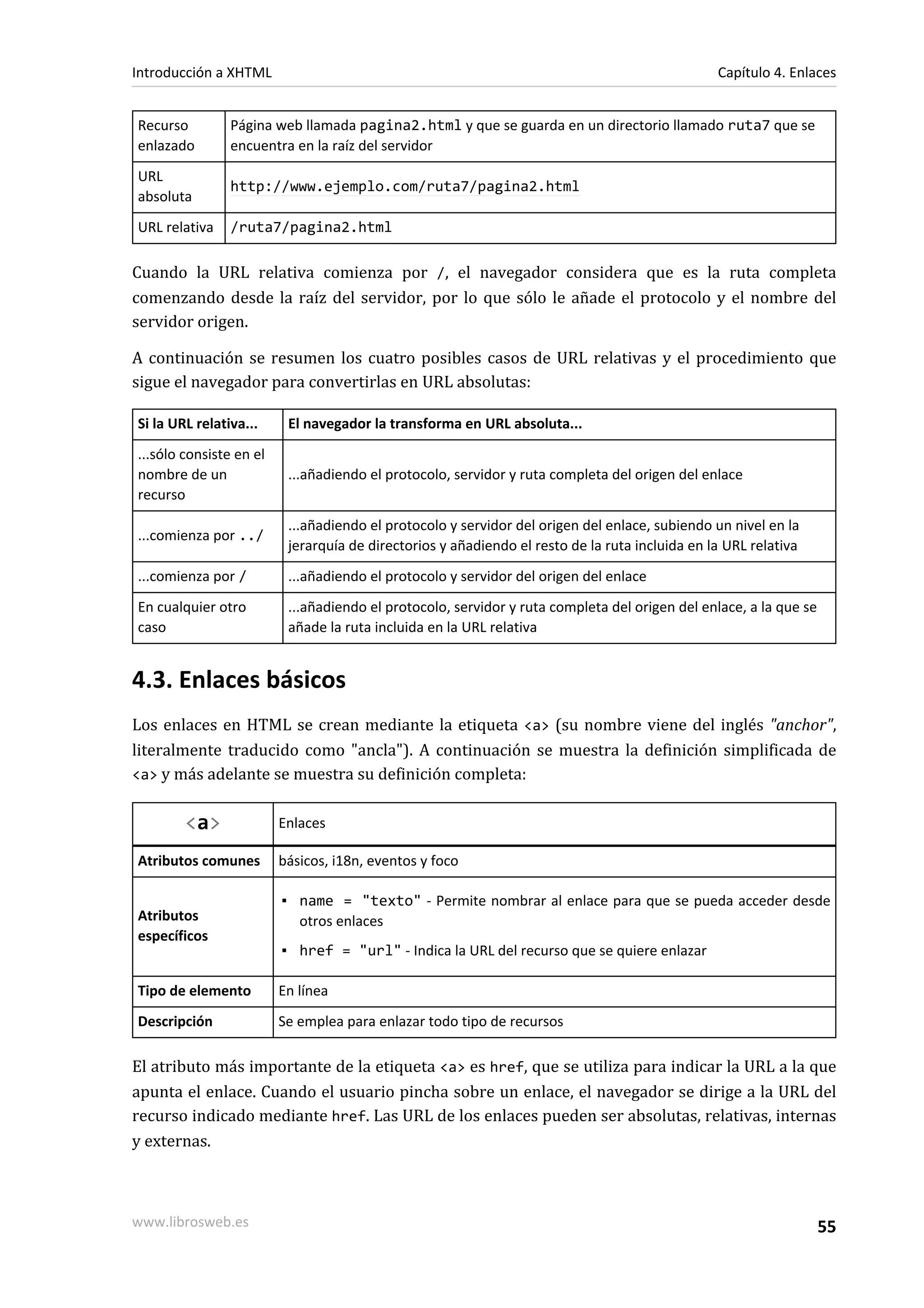 Introducción a XHTML                                                                            Capítulo 4. Enlaces


Recurso         Página web llamada pagina2.html y que se guarda en un directorio llamado ruta7 que se
enlazado        encuentra en la raíz del servidor
URL
                http://www.ejemplo.com/ruta7/pagina2.html
absoluta
URL relativa    /ruta7/pagina2.html

Cuando la URL relativa comienza por /, el navegador considera que es la ruta completa
comenzando desde la raíz del servidor, por lo que sólo le añade el protocolo y el nombre del
servidor origen.

A continuación se resumen los cuatro posibles casos de URL relativas y el procedimiento que
sigue el navegador para convertirlas en URL absolutas:

Si la URL relativa...     El navegador la transforma en URL absoluta...
...sólo consiste en el
nombre de un              ...añadiendo el protocolo, servidor y ruta completa del origen del enlace
recurso
                          ...añadiendo el protocolo y servidor del origen del enlace, subiendo un nivel en la
...comienza por ../
                          jerarquía de directorios y añadiendo el resto de la ruta incluida en la URL relativa
...comienza por /         ...añadiendo el protocolo y servidor del origen del enlace
En cualquier otro         ...añadiendo el protocolo, servidor y ruta completa del origen del enlace, a la que se
caso                      añade la ruta incluida en la URL relativa


4.3. Enlaces básicos
Los enlaces en HTML se crean mediante la etiqueta <a> (su nombre viene del inglés "anchor",
literalmente traducido como "ancla"). A continuación se muestra la definición simplificada de
<a> y más adelante se muestra su definición completa:


        <a>              Enlaces

Atributos comunes        básicos, i18n, eventos y foco

                         ▪ name = "texto" - Permite nombrar al enlace para que se pueda acceder desde
Atributos                  otros enlaces
específicos
                         ▪ href = "url" - Indica la URL del recurso que se quiere enlazar

Tipo de elemento         En línea
Descripción              Se emplea para enlazar todo tipo de recursos

El atributo más importante de la etiqueta <a> es href, que se utiliza para indicar la URL a la que
apunta el enlace. Cuando el usuario pincha sobre un enlace, el navegador se dirige a la URL del
recurso indicado mediante href. Las URL de los enlaces pueden ser absolutas, relativas, internas
y externas.



www.librosweb.es                                                                                                   55
 
