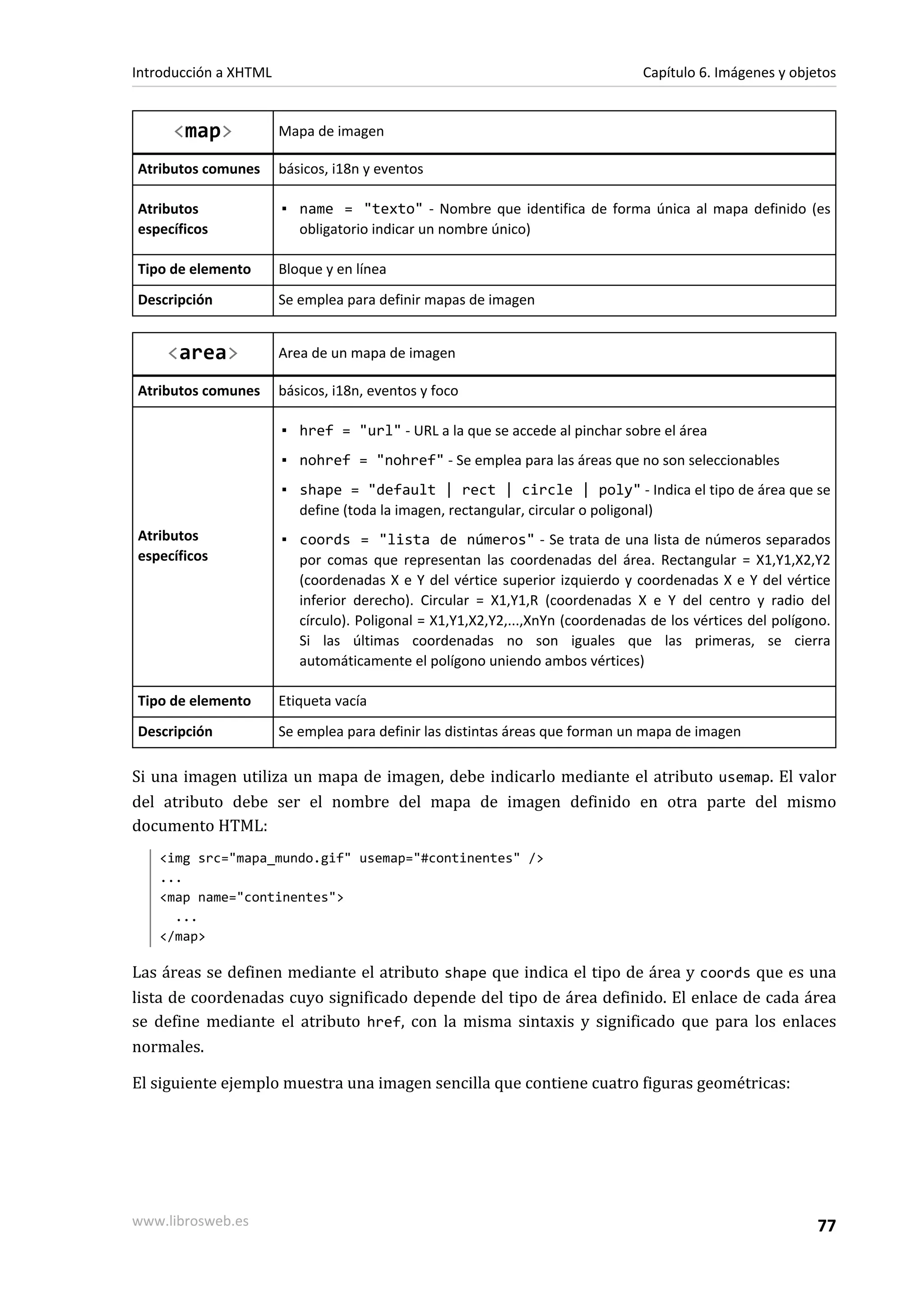 Introducción a XHTML                                                            Capítulo 6. Imágenes y objetos


     <map>             Mapa de imagen

Atributos comunes      básicos, i18n y eventos

Atributos              ▪ name = "texto" - Nombre que identifica de forma única al mapa definido (es
específicos              obligatorio indicar un nombre único)

Tipo de elemento       Bloque y en línea
Descripción            Se emplea para definir mapas de imagen


     <area>            Area de un mapa de imagen

Atributos comunes      básicos, i18n, eventos y foco

                       ▪ href = "url" - URL a la que se accede al pinchar sobre el área
                       ▪ nohref = "nohref" - Se emplea para las áreas que no son seleccionables
                       ▪ shape = "default | rect | circle | poly" - Indica el tipo de área que se
                         define (toda la imagen, rectangular, circular o poligonal)
Atributos              ▪ coords = "lista de números" - Se trata de una lista de números separados
específicos              por comas que representan las coordenadas del área. Rectangular = X1,Y1,X2,Y2
                         (coordenadas X e Y del vértice superior izquierdo y coordenadas X e Y del vértice
                         inferior derecho). Circular = X1,Y1,R (coordenadas X e Y del centro y radio del
                         círculo). Poligonal = X1,Y1,X2,Y2,...,XnYn (coordenadas de los vértices del polígono.
                         Si las últimas coordenadas no son iguales que las primeras, se cierra
                         automáticamente el polígono uniendo ambos vértices)

Tipo de elemento       Etiqueta vacía
Descripción            Se emplea para definir las distintas áreas que forman un mapa de imagen

Si una imagen utiliza un mapa de imagen, debe indicarlo mediante el atributo usemap. El valor
del atributo debe ser el nombre del mapa de imagen definido en otra parte del mismo
documento HTML:
   <img src="mapa_mundo.gif" usemap="#continentes" />
   ...
   <map name="continentes">
     ...
   </map>

Las áreas se definen mediante el atributo shape que indica el tipo de área y coords que es una
lista de coordenadas cuyo significado depende del tipo de área definido. El enlace de cada área
se define mediante el atributo href, con la misma sintaxis y significado que para los enlaces
normales.

El siguiente ejemplo muestra una imagen sencilla que contiene cuatro figuras geométricas:




www.librosweb.es                                                                                           77
 