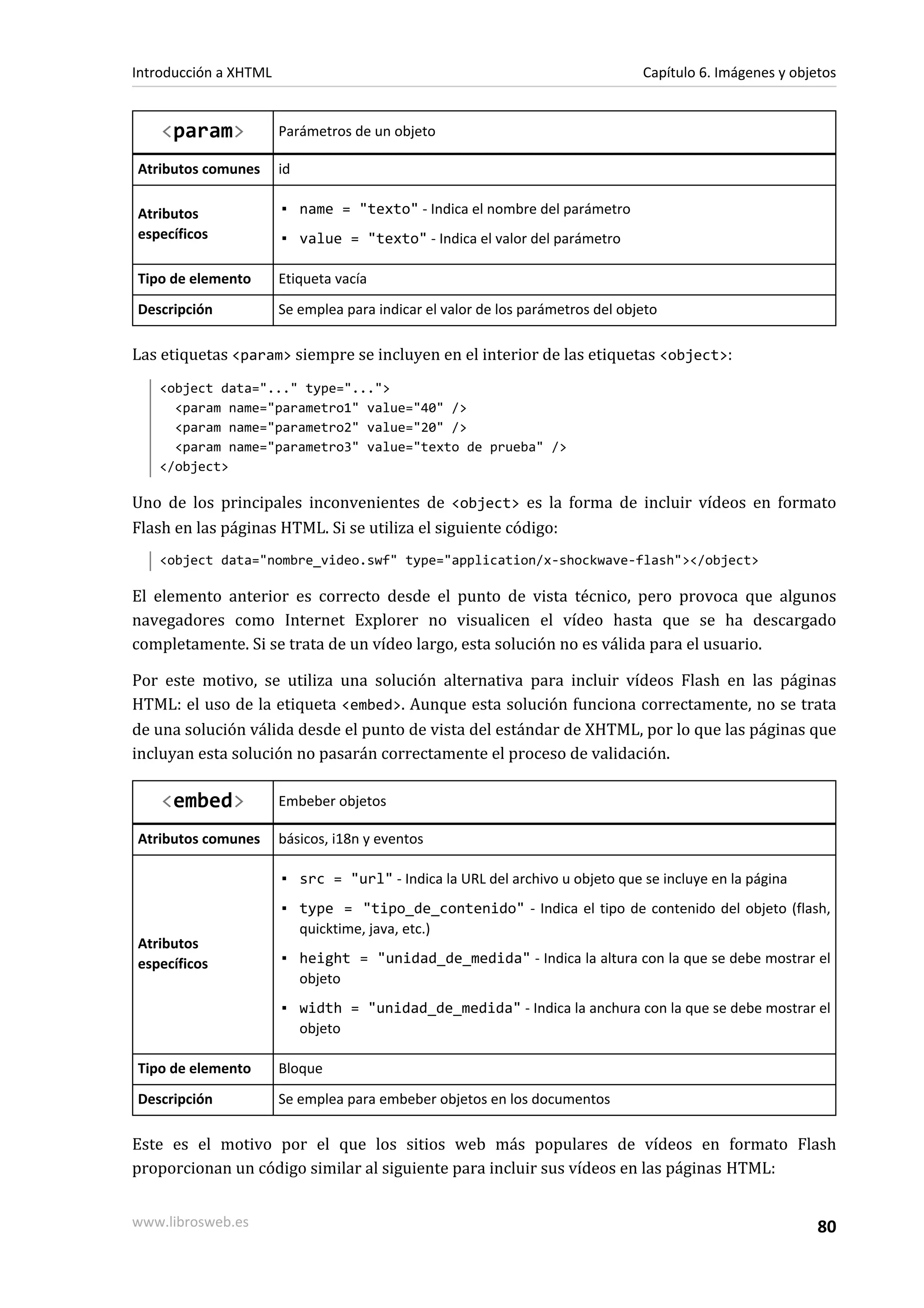 Introducción a XHTML                                                            Capítulo 6. Imágenes y objetos


    <param>            Parámetros de un objeto

Atributos comunes      id

Atributos              ▪ name = "texto" - Indica el nombre del parámetro
específicos            ▪ value = "texto" - Indica el valor del parámetro

Tipo de elemento       Etiqueta vacía
Descripción            Se emplea para indicar el valor de los parámetros del objeto

Las etiquetas <param> siempre se incluyen en el interior de las etiquetas <object>:
   <object data="..." type="...">
     <param name="parametro1" value="40" />
     <param name="parametro2" value="20" />
     <param name="parametro3" value="texto de prueba" />
   </object>

Uno de los principales inconvenientes de <object> es la forma de incluir vídeos en formato
Flash en las páginas HTML. Si se utiliza el siguiente código:
   <object data="nombre_video.swf" type="application/x-shockwave-flash"></object>

El elemento anterior es correcto desde el punto de vista técnico, pero provoca que algunos
navegadores como Internet Explorer no visualicen el vídeo hasta que se ha descargado
completamente. Si se trata de un vídeo largo, esta solución no es válida para el usuario.

Por este motivo, se utiliza una solución alternativa para incluir vídeos Flash en las páginas
HTML: el uso de la etiqueta <embed>. Aunque esta solución funciona correctamente, no se trata
de una solución válida desde el punto de vista del estándar de XHTML, por lo que las páginas que
incluyan esta solución no pasarán correctamente el proceso de validación.

    <embed>            Embeber objetos

Atributos comunes      básicos, i18n y eventos

                       ▪ src = "url" - Indica la URL del archivo u objeto que se incluye en la página
                       ▪ type = "tipo_de_contenido" - Indica el tipo de contenido del objeto (flash,
                         quicktime, java, etc.)
Atributos
específicos            ▪ height = "unidad_de_medida" - Indica la altura con la que se debe mostrar el
                         objeto
                       ▪ width = "unidad_de_medida" - Indica la anchura con la que se debe mostrar el
                         objeto

Tipo de elemento       Bloque
Descripción            Se emplea para embeber objetos en los documentos

Este es el motivo por el que los sitios web más populares de vídeos en formato Flash
proporcionan un código similar al siguiente para incluir sus vídeos en las páginas HTML:


www.librosweb.es                                                                                           80
 
