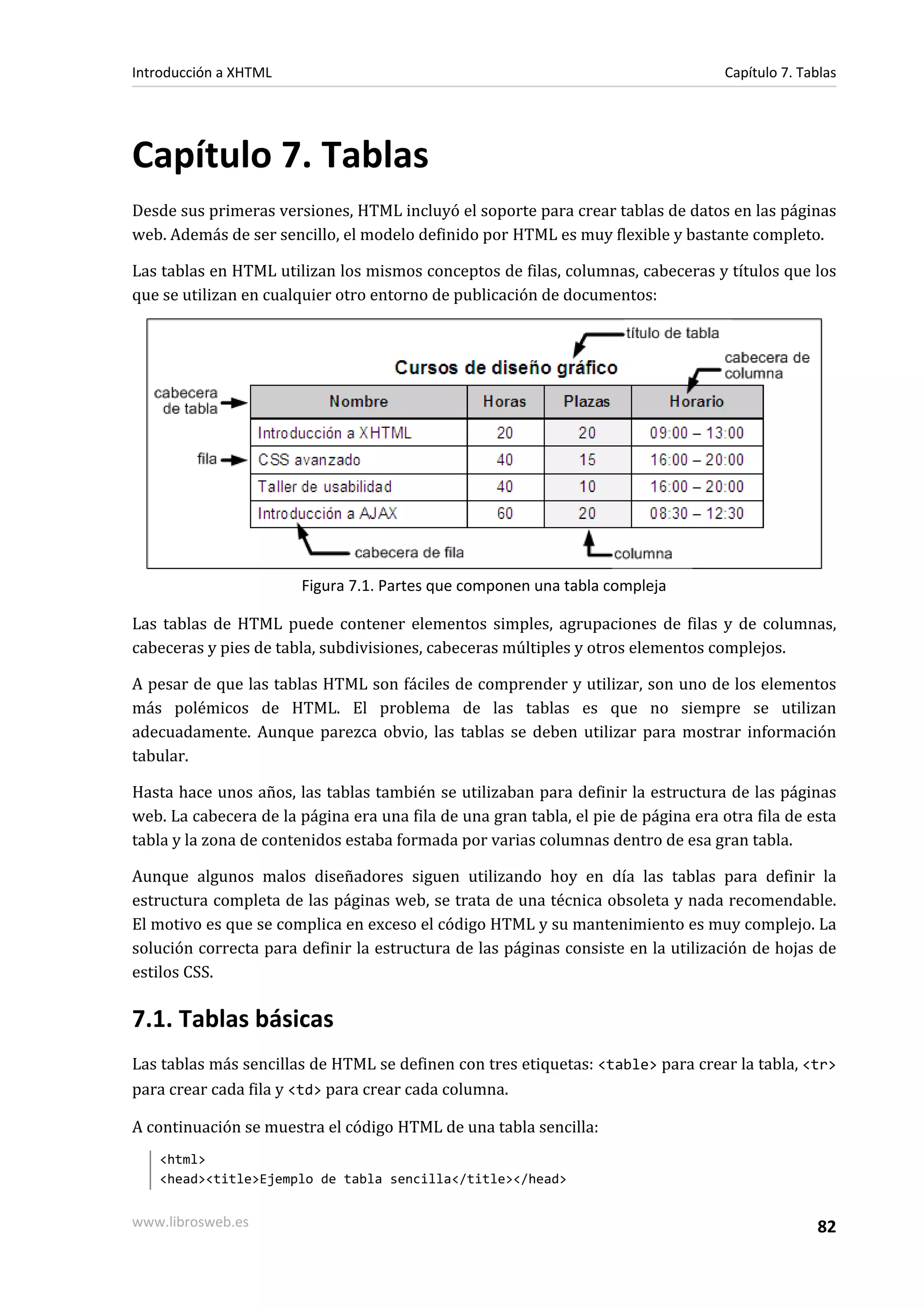 Introducción a XHTML                                                                Capítulo 7. Tablas




Capítulo 7. Tablas
Desde sus primeras versiones, HTML incluyó el soporte para crear tablas de datos en las páginas
web. Además de ser sencillo, el modelo definido por HTML es muy flexible y bastante completo.

Las tablas en HTML utilizan los mismos conceptos de filas, columnas, cabeceras y títulos que los
que se utilizan en cualquier otro entorno de publicación de documentos:




                        Figura 7.1. Partes que componen una tabla compleja

Las tablas de HTML puede contener elementos simples, agrupaciones de filas y de columnas,
cabeceras y pies de tabla, subdivisiones, cabeceras múltiples y otros elementos complejos.

A pesar de que las tablas HTML son fáciles de comprender y utilizar, son uno de los elementos
más polémicos de HTML. El problema de las tablas es que no siempre se utilizan
adecuadamente. Aunque parezca obvio, las tablas se deben utilizar para mostrar información
tabular.

Hasta hace unos años, las tablas también se utilizaban para definir la estructura de las páginas
web. La cabecera de la página era una fila de una gran tabla, el pie de página era otra fila de esta
tabla y la zona de contenidos estaba formada por varias columnas dentro de esa gran tabla.

Aunque algunos malos diseñadores siguen utilizando hoy en día las tablas para definir la
estructura completa de las páginas web, se trata de una técnica obsoleta y nada recomendable.
El motivo es que se complica en exceso el código HTML y su mantenimiento es muy complejo. La
solución correcta para definir la estructura de las páginas consiste en la utilización de hojas de
estilos CSS.

7.1. Tablas básicas
Las tablas más sencillas de HTML se definen con tres etiquetas: <table> para crear la tabla, <tr>
para crear cada fila y <td> para crear cada columna.

A continuación se muestra el código HTML de una tabla sencilla:
   <html>
   <head><title>Ejemplo de tabla sencilla</title></head>


www.librosweb.es                                                                                  82
 