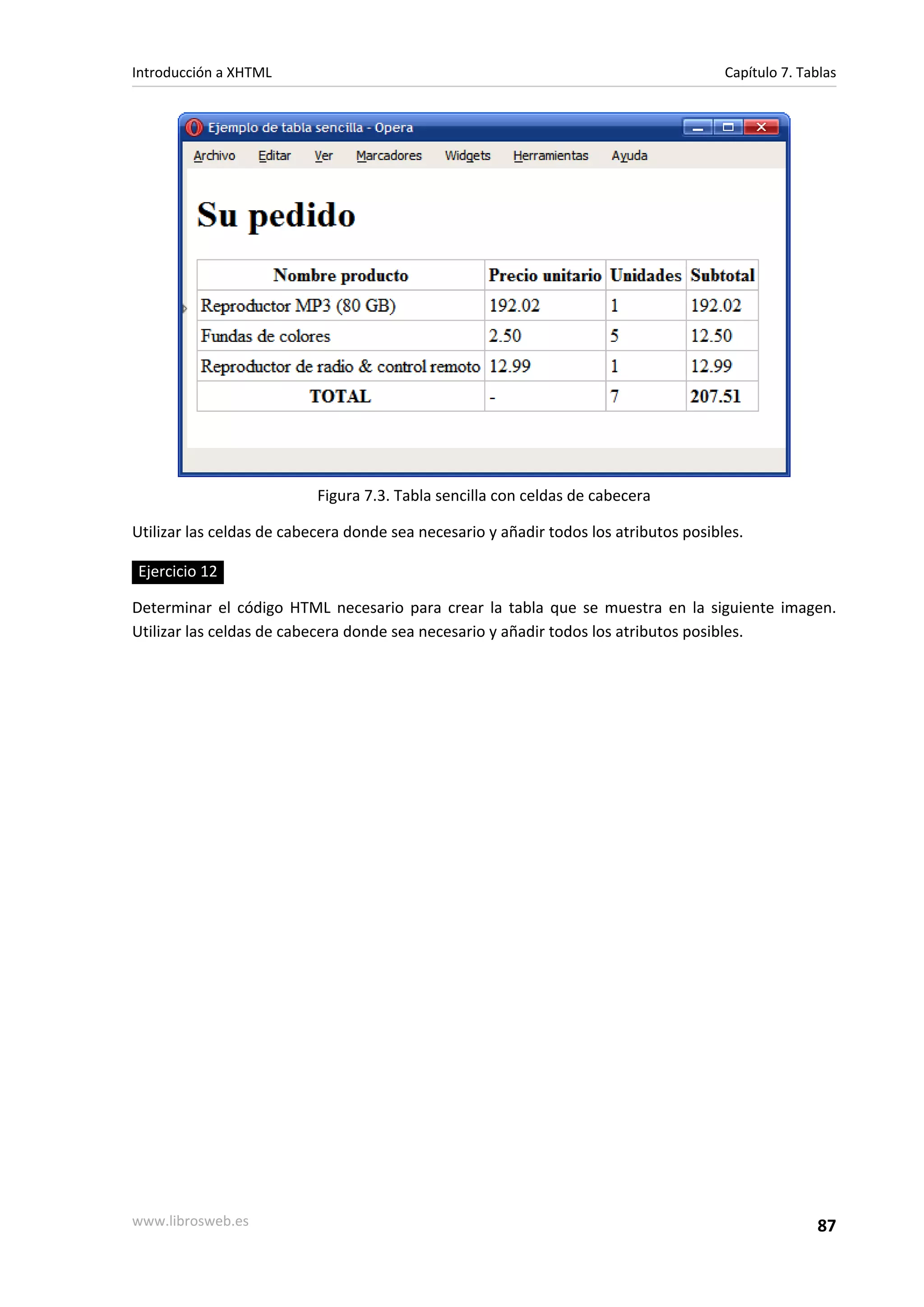 Introducción a XHTML                                                                   Capítulo 7. Tablas




                           Figura 7.3. Tabla sencilla con celdas de cabecera

Utilizar las celdas de cabecera donde sea necesario y añadir todos los atributos posibles.

Ejercicio 12

Determinar el código HTML necesario para crear la tabla que se muestra en la siguiente imagen.
Utilizar las celdas de cabecera donde sea necesario y añadir todos los atributos posibles.




www.librosweb.es                                                                                     87
 