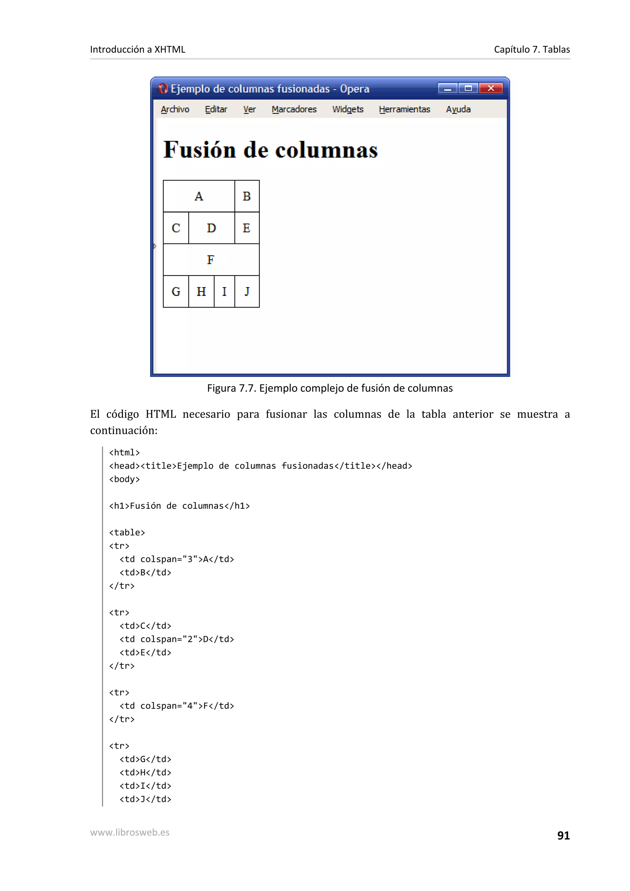 Introducción a XHTML                                                        Capítulo 7. Tablas




                       Figura 7.7. Ejemplo complejo de fusión de columnas

El código HTML necesario para fusionar las columnas de la tabla anterior se muestra a
continuación:
   <html>
   <head><title>Ejemplo de columnas fusionadas</title></head>
   <body>

   <h1>Fusión de columnas</h1>

   <table>
   <tr>
     <td colspan="3">A</td>
     <td>B</td>
   </tr>

   <tr>
     <td>C</td>
     <td colspan="2">D</td>
     <td>E</td>
   </tr>

   <tr>
     <td colspan="4">F</td>
   </tr>

   <tr>
     <td>G</td>
     <td>H</td>
     <td>I</td>
     <td>J</td>


www.librosweb.es                                                                          91
 