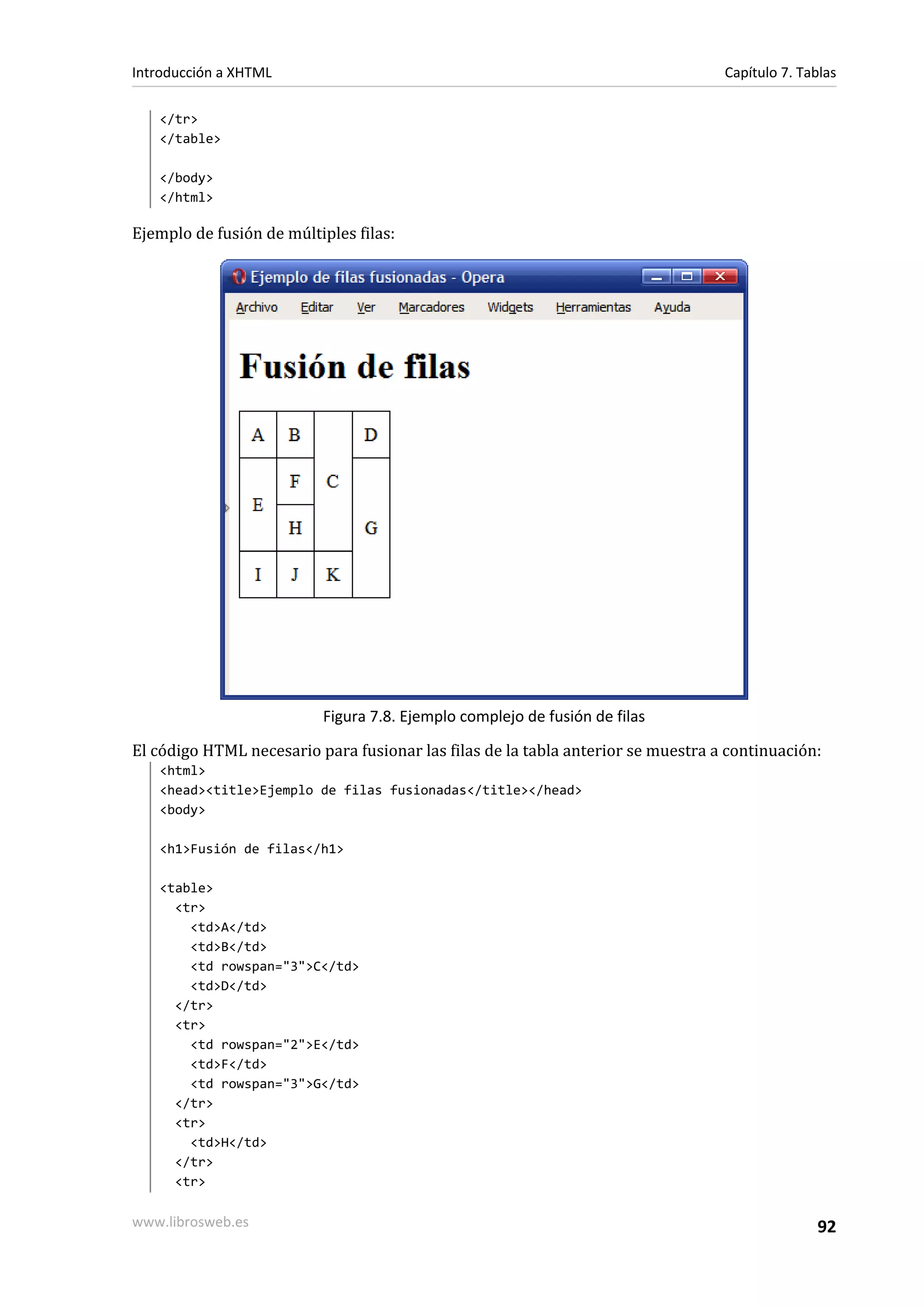 Introducción a XHTML                                                              Capítulo 7. Tablas

   </tr>
   </table>

   </body>
   </html>

Ejemplo de fusión de múltiples filas:




                          Figura 7.8. Ejemplo complejo de fusión de filas

El código HTML necesario para fusionar las filas de la tabla anterior se muestra a continuación:
   <html>
   <head><title>Ejemplo de filas fusionadas</title></head>
   <body>

   <h1>Fusión de filas</h1>

   <table>
     <tr>
       <td>A</td>
       <td>B</td>
       <td rowspan="3">C</td>
       <td>D</td>
     </tr>
     <tr>
       <td rowspan="2">E</td>
       <td>F</td>
       <td rowspan="3">G</td>
     </tr>
     <tr>
       <td>H</td>
     </tr>
     <tr>

www.librosweb.es                                                                                92
 
