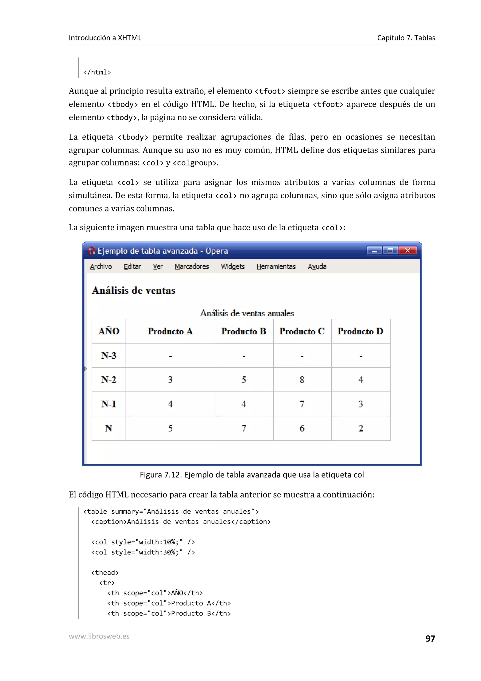 Introducción a XHTML                                                                Capítulo 7. Tablas



   </html>

Aunque al principio resulta extraño, el elemento <tfoot> siempre se escribe antes que cualquier
elemento <tbody> en el código HTML. De hecho, si la etiqueta <tfoot> aparece después de un
elemento <tbody>, la página no se considera válida.

La etiqueta <tbody> permite realizar agrupaciones de filas, pero en ocasiones se necesitan
agrupar columnas. Aunque su uso no es muy común, HTML define dos etiquetas similares para
agrupar columnas: <col> y <colgroup>.

La etiqueta <col> se utiliza para asignar los mismos atributos a varias columnas de forma
simultánea. De esta forma, la etiqueta <col> no agrupa columnas, sino que sólo asigna atributos
comunes a varias columnas.

La siguiente imagen muestra una tabla que hace uso de la etiqueta <col>:




                   Figura 7.12. Ejemplo de tabla avanzada que usa la etiqueta col

El código HTML necesario para crear la tabla anterior se muestra a continuación:
   <table summary="Análisis de ventas anuales">
     <caption>Análisis de ventas anuales</caption>

      <col style="width:10%;" />
      <col style="width:30%;" />

      <thead>
        <tr>
          <th scope="col">AÑO</th>
          <th scope="col">Producto A</th>
          <th scope="col">Producto B</th>


www.librosweb.es                                                                                  97
 