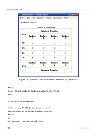 Figura 7.8. Ejemplo de tabla avanzada con cabecera, pie y secciones
<html>
<head><title>Ejemplo de tabla avanzada</title></head>
<body>
<h3>Análisis de ventas</h3>
<table summary="Análisis de ventas anuales">
<caption>Análisis de ventas anuales</caption>
<thead>
<tr>
<th rowspan="2" scope="col">AÑO</th>
Introducción a XHTML
108 www.librosweb.es
 