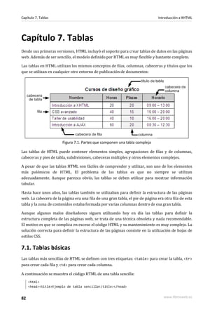 Capítulo 7. Tablas                                                              Introducción a XHTML




Capítulo 7. Tablas
Desde sus primeras versiones, HTML incluyó el soporte para crear tablas de datos en las páginas
web. Además de ser sencillo, el modelo definido por HTML es muy flexible y bastante completo.

Las tablas en HTML utilizan los mismos conceptos de filas, columnas, cabeceras y títulos que los
que se utilizan en cualquier otro entorno de publicación de documentos:




                        Figura 7.1. Partes que componen una tabla compleja

Las tablas de HTML puede contener elementos simples, agrupaciones de filas y de columnas,
cabeceras y pies de tabla, subdivisiones, cabeceras múltiples y otros elementos complejos.

A pesar de que las tablas HTML son fáciles de comprender y utilizar, son uno de los elementos
más polémicos de HTML. El problema de las tablas es que no siempre se utilizan
adecuadamente. Aunque parezca obvio, las tablas se deben utilizar para mostrar información
tabular.

Hasta hace unos años, las tablas también se utilizaban para definir la estructura de las páginas
web. La cabecera de la página era una fila de una gran tabla, el pie de página era otra fila de esta
tabla y la zona de contenidos estaba formada por varias columnas dentro de esa gran tabla.

Aunque algunos malos diseñadores siguen utilizando hoy en día las tablas para definir la
estructura completa de las páginas web, se trata de una técnica obsoleta y nada recomendable.
El motivo es que se complica en exceso el código HTML y su mantenimiento es muy complejo. La
solución correcta para definir la estructura de las páginas consiste en la utilización de hojas de
estilos CSS.

7.1. Tablas básicas
Las tablas más sencillas de HTML se definen con tres etiquetas: <table> para crear la tabla, <tr>
para crear cada fila y <td> para crear cada columna.

A continuación se muestra el código HTML de una tabla sencilla:
     <html>
     <head><title>Ejemplo de tabla sencilla</title></head>


82                                                                                 www.librosweb.es
 