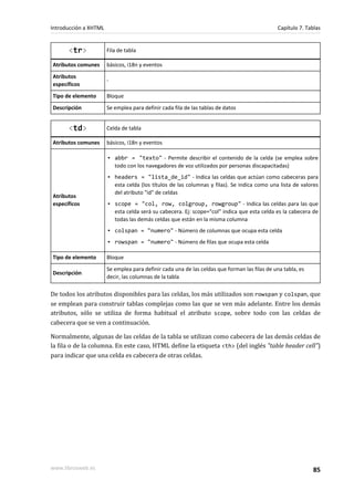 Introducción a XHTML                                                                          Capítulo 7. Tablas


      <tr>             Fila de tabla

Atributos comunes      básicos, i18n y eventos
Atributos
                       -
específicos
Tipo de elemento       Bloque
Descripción            Se emplea para definir cada fila de las tablas de datos


      <td>             Celda de tabla

Atributos comunes      básicos, i18n y eventos

                       ▪ abbr = "texto" - Permite describir el contenido de la celda (se emplea sobre
                         todo con los navegadores de voz utilizados por personas discapacitadas)
                       ▪ headers = "lista_de_id" - Indica las celdas que actúan como cabeceras para
                         esta celda (los títulos de las columnas y filas). Se indica como una lista de valores
                         del atributo "id" de celdas
Atributos
específicos            ▪ scope = "col, row, colgroup, rowgroup" - Indica las celdas para las que
                         esta celda será su cabecera. Ej: scope="col" indica que esta celda es la cabecera de
                         todas las demás celdas que están en la misma columna
                       ▪ colspan = "numero" - Número de columnas que ocupa esta celda
                       ▪ rowspan = "numero" - Número de filas que ocupa esta celda

Tipo de elemento       Bloque
                       Se emplea para definir cada una de las celdas que forman las filas de una tabla, es
Descripción
                       decir, las columnas de la tabla

De todos los atributos disponibles para las celdas, los más utilizados son rowspan y colspan, que
se emplean para construir tablas complejas como las que se ven más adelante. Entre los demás
atributos, sólo se utiliza de forma habitual el atributo scope, sobre todo con las celdas de
cabecera que se ven a continuación.

Normalmente, algunas de las celdas de la tabla se utilizan como cabecera de las demás celdas de
la fila o de la columna. En este caso, HTML define la etiqueta <th> (del inglés "table header cell")
para indicar que una celda es cabecera de otras celdas.




www.librosweb.es                                                                                             85
 