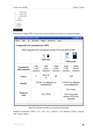 Introducción a XHTML                                                               Capítulo 7. Tablas

       <td>I</td>
       <td>J</td>
       <td>K</td>
     </tr>
   </table>

   </body>
   </html>

Ejercicio 13

Determinar el código HTML necesario para crear la tabla que se muestra en la siguiente imagen:




                       Figura 7.9. Ejemplo de tabla con una estructura compleja

Emplear las etiquetas <table>, <tr>, <td>, <th>, <caption> y los atributos colspan, rowspan,
abbr, scope, summary.




www.librosweb.es                                                                                 93
 