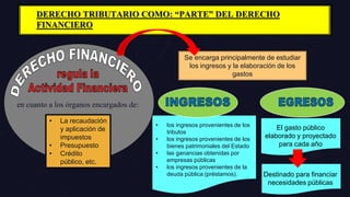 INTRODUCCION Y CONCEPTOS GENERALES DEL DERECHO TRIBUTARIO.pdf