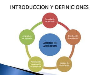AMBITOS DE
APLICACION
Formulación
de mezclas
Distribución
de productos
Equipos de
computación
Planificación
y evaluación
de proyectos
Asignación
de recursos
 