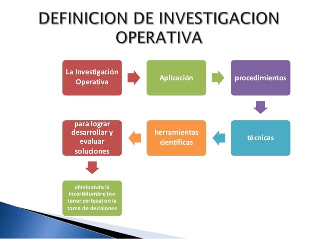 Introducción y Metodología Investigación Operativa