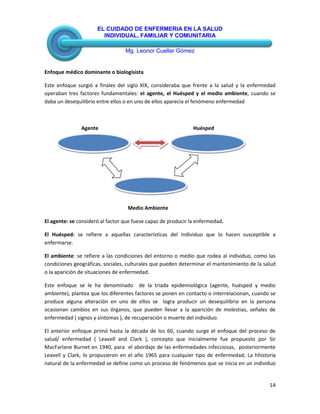 EL CUIDADO DE ENFERMERIA EN LA SALUD
INDIVIDUAL, FAMILIAR Y COMUNITARIA
Mg. Leonor Cuellar Gómez
14
Enfoque médico dominante o biologisista
Este enfoque surgió a finales del siglo XIX, consideraba que frente a la salud y la enfermedad
operaban tres factores fundamentales: el agente, el Huésped y el medio ambiente, cuando se
daba un desequilibrio entre ellos o en uno de ellos aparecía el fenómeno enfermedad
Agente Huésped
Medio Ambiente
El agente: se consideró al factor que fuese capaz de producir la enfermedad.
El Huésped: se refiere a aquellas características del individuo que lo hacen susceptible a
enfermarse.
El ambiente: se refiere a las condiciones del entorno o medio que rodea al individuo, como las
condiciones geográficas, sociales, culturales que pueden determinar el mantenimiento de la salud
o la aparición de situaciones de enfermedad.
Este enfoque se le ha denominado de la triada epidemiológica (agente, huésped y medio
ambiente), plantea que los diferentes factores se ponen en contacto o interrelacionan, cuando se
produce alguna alteración en uno de ellos se logra producir un desequilibrio en la persona
ocasionan cambios en sus órganos, que pueden llevar a la aparición de molestias, señales de
enfermedad ( signos y síntomas ), de recuperación o muerte del individuo.
El anterior enfoque primó hasta la década de los 60, cuando surge el enfoque del proceso de
salud/ enfermedad ( Leavell and Clark ), concepto que inicialmente fue propuesto por Sir
MacFarlane Burnet en 1940, para el abordaje de las enfermedades infecciosas, posteriormente
Leavell y Clark, lo propusieron en el año 1965 para cualquier tipo de enfermedad; La hhistoria
natural de la enfermedad se define como un proceso de fenómenos que se inicia en un individuo
 