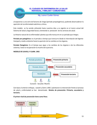EL CUIDADO DE ENFERMERIA EN LA SALUD
INDIVIDUAL, FAMILIAR Y COMUNITARIA
Mg. Leonor Cuellar Gómez
15
al exponerse a una serie de factores de riesgo (período prepatogénico), pudiendo desencadenar la
aparición de la enfermedad subclínica y clínica.
Este modelo se ha venido utilizando hasta nuestros días y es vigente en el marco actual del
Sistema de Salud y Seguridad Social, orientando la prestación de los servicios de salud.
La Historia natural de la enfermedad: plantea que ella transcurre en un periodo que integra.
Periodo pre patogénico: es el periodo o tiempo que transcurre desde la interrelación del Agente-
Huésped y medio ambiente hasta la aparición de los cambios en los órganos.
Periodo Patogénico: Es el tiempo que sigue a los cambios de los órganos o de los diferentes
sistemas, hasta la recuperación la muerte de la persona.
MODELO DE LEAVELL Y CLARK. 1965
Curación Secuelas Muerte
Con base al anterior enfoque, Leavell y Clark ( 1965 ) plantearon la intervención frente al proceso
de salud y enfermedad se han denominado Niveles de prevención: Primaria, secundaria y
terciaria.
El primer nivel de prevención tiene como fines:
Periodo clínico
Resolución
Período preclínico Prevención primaria
Prevención secundaria
Prevención terciaria
Prepatogenico Patogenia
Promoción de
la salud
Protección
Específica
 