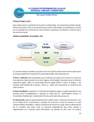EL CUIDADO DE ENFERMERIA EN LA SALUD
INDIVIDUAL, FAMILIAR Y COMUNITARIA
Mg. Leonor Cuellar Gómez
19
Enfoque Ecológico social:
Este modelo sobre la concepción de la salud y la enfermedad, fue presentado por Mark Lalonde,
Ministro de salud en 1974, el cual expresó que la salud la enfermedad, la incapacidad y la muerte
son el resultado de la interacción de cuatro factores: La genética, el ambiente, el estilo de vida y
los servicios de salud.
MODELO CANADIENSE DE LALONDE. 1974
El presente enfoque considera que cada uno de los factores anteriormente mencionados pesan
de manera específica en el proceso de la salud enfermedad, ellos interactúan así:
El factor ambiental: está comprobado que el ambiente que rodea al ser humano es uno de los
más poderosos determinantes de la salud. Algunas enfermedades infecciosas como la infección
respiratoria aguda (IRA) y la enfermedad diarreica aguda (EDA), el cólera, el dengue y las
llamadas enfermedades de la pobreza tienen su origen esta mayormente en situaciones del
orden sanitario
El factor hereditario: la genética o la información hereditaria juegan un papel importante en las
personas hacia la predisposición o aparición de cierto tipo de enfermedades crónicas no
transmisibles: Diabetes tipo I, hipertensión Primaria, cierto tipo de leucemias, etc.
El estilo de vida: juega un papel preponderante en decidir ciertas conductas de las personas, que
son el reflejo de los conocimientos y actitudes de la persona a favor de mantener su salud
mediante hábitos saludables o adquirir la presencia de factores de riesgo. Sobre la década de los
80, se considero este factor como un elemento preponderante para influir positiva o
negativamente en el proceso salud enfermedad; son ejemplo de ello, entre los factores
Campo
de
Salud
Factores
Biológicos
Medio ambiente
Estilos de Vida
Servicios de salud
 