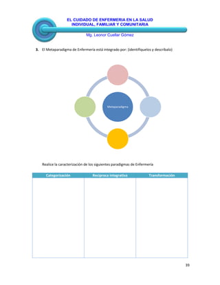EL CUIDADO DE ENFERMERIA EN LA SALUD
INDIVIDUAL, FAMILIAR Y COMUNITARIA
Mg. Leonor Cuellar Gómez
39
3. El Metaparadigma de Enfermería está integrado por: (identifíquelos y descríbalo)
Metaparadigma
Realice la caracterización de los siguientes paradigmas de Enfermería
Categorización Reciproca integrativa Transformación
 