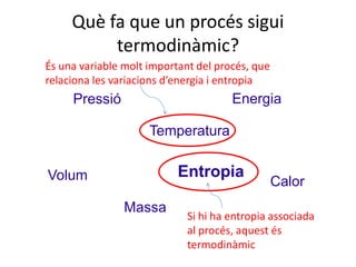 Què fa que un procés sigui
termodinàmic?
Calor
Temperatura
Volum
EnergiaPressió
Massa
Entropia
Si hi ha entropia associada
al procés, aquest és
termodinàmic
És una variable molt important del procés, que
relaciona les variacions d’energia i entropia
 