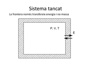 Sistema tancat
La frontera només transfereix energia i no massa
 