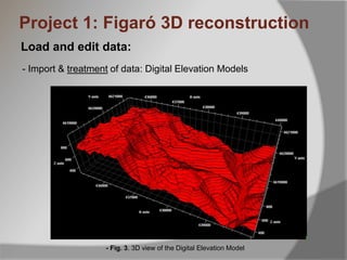 Project 1: Figaró 3D reconstruction
Load and edit data:
- Import & treatment of data: Digital Elevation Models
- Fig. 3. 3D view of the Digital Elevation Model
 