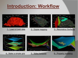 1-. Load & Eddit data 2-. Digital mapping 3-. Reconstruc Surfaces
Introduction: Workflow
6-. Property modeling5-. Make horizons4-. Make a simple grid
 