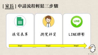 [ 家長 ] 申請流程輕鬆三 驟步
Step1 Step2 Step3
 