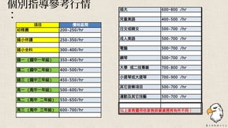 個別指導參考行情
：
 