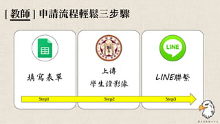 [ 教師 ] 申請流程輕鬆三 驟步
Step1 Step2 Step3
 