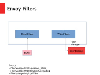 Introduction enovy | PPT