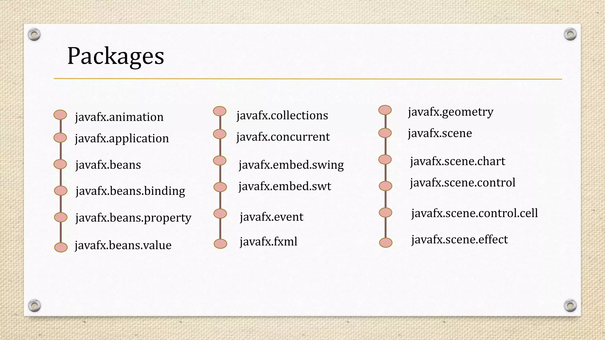 Packages
javafx.animation
javafx.application
javafx.beans
javafx.beans.binding
javafx.beans.property
javafx.beans.value
javafx.collections
javafx.concurrent
javafx.embed.swing
javafx.embed.swt
javafx.event
javafx.fxml
javafx.geometry
javafx.scene
javafx.scene.chart
javafx.scene.control
javafx.scene.control.cell
javafx.scene.effect
 