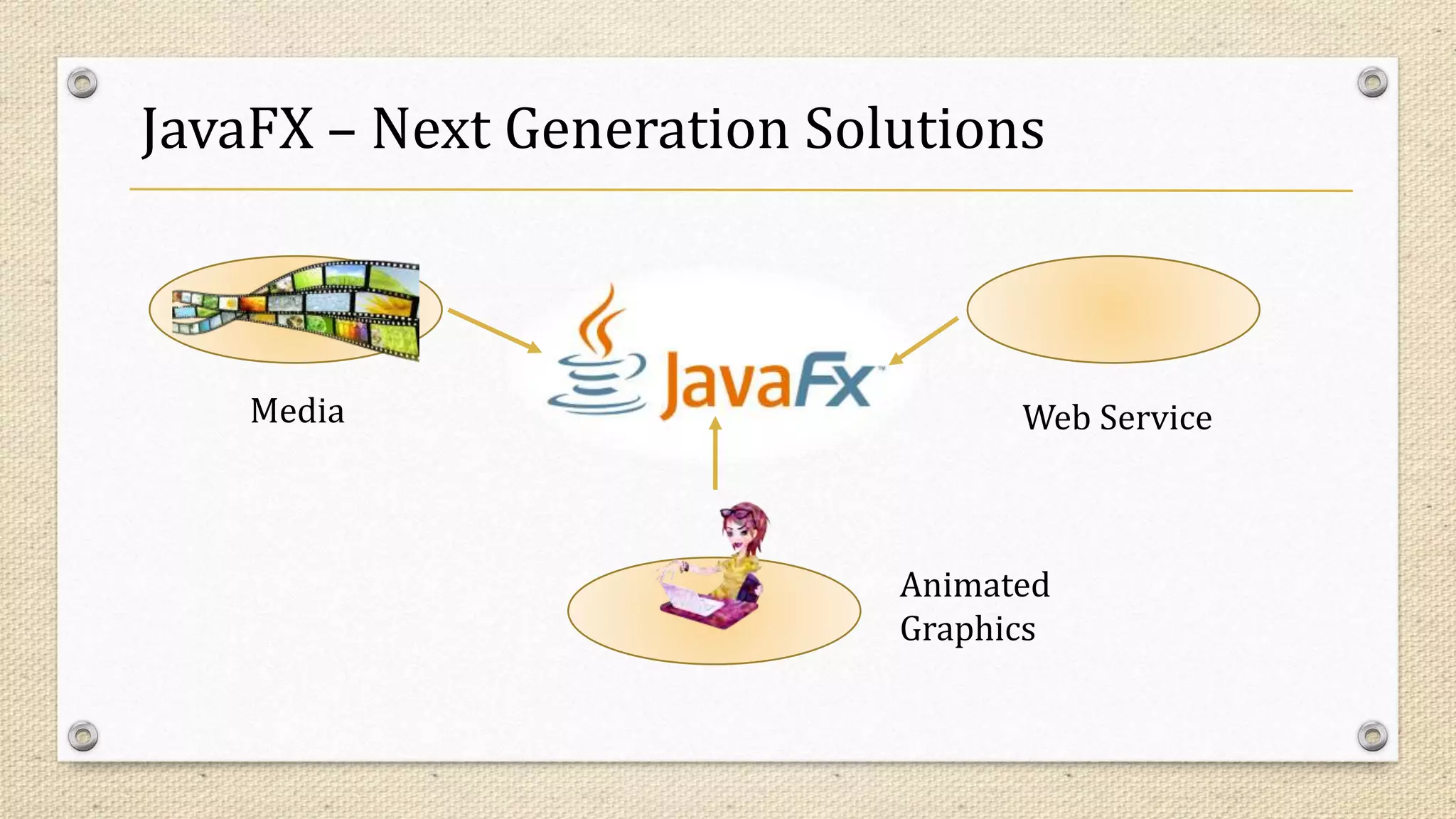 JavaFX – Next Generation Solutions
Media Web Service
Animated
Graphics
 