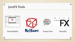 JavaFX Tools
Scene Builder Scenic View MvvmFX
 