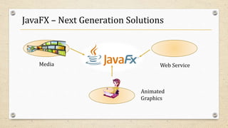 JavaFX – Next Generation Solutions
Media Web Service
Animated
Graphics
 