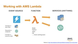 Working with AWS Lambda
Reference: https://www.slideshare.net/AmazonWebServices/deep-dive-on-aws-lambda
 