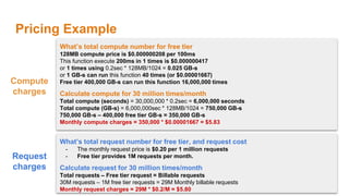 Pricing Example
What’s total compute number for free tier
128MB compute price is $0.000000208 per 100ms
This function exec...