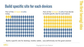 Build specific site for each devices 
Copyright 2014 eXo Platform 
Part of the UI team in eXo 
today 
Part of the UI team in eXo if we decide 
to build specific site for each device 
Build a specific site for desktop, mobile, tablet… was definitively not the good solution 
The first (wrong) idea 
 