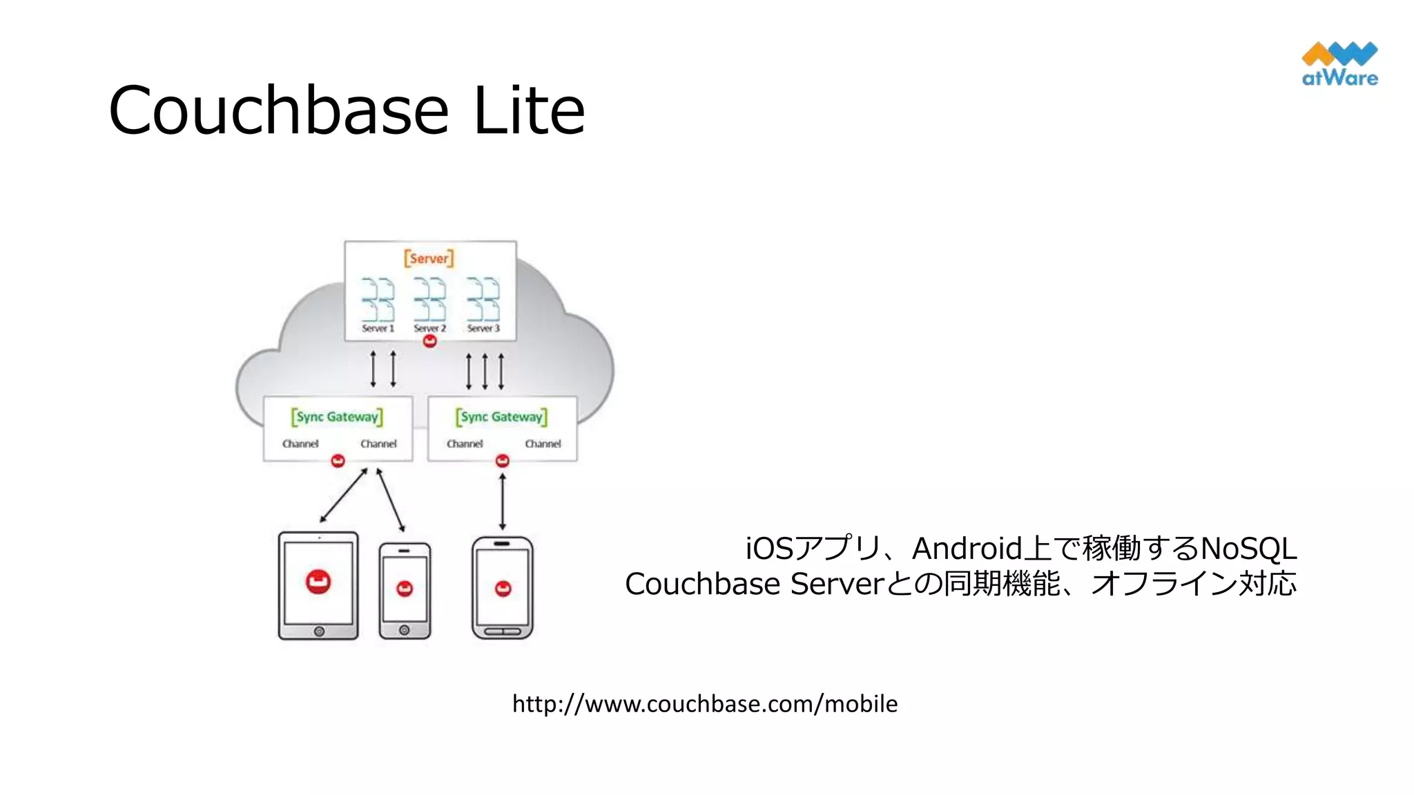 Couchbase Lite
http://www.couchbase.com/mobile
iOSアプリ、Android上で稼働するNoSQL
Couchbase Serverとの同期機能、オフライン対応
 
