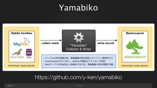 page
Yamabiko
36
https://github.com/y-ken/yamabiko
 